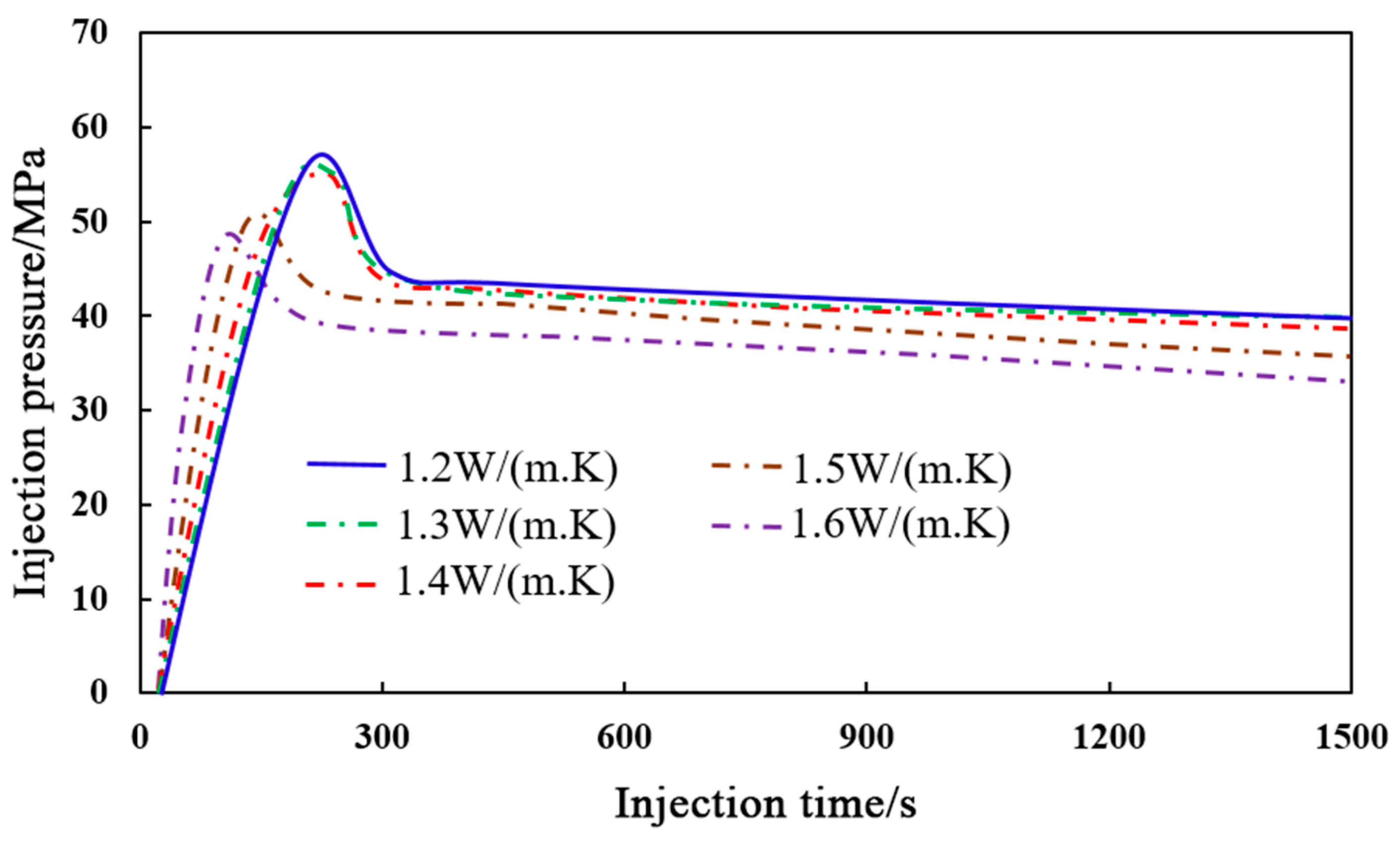Preprints 171175 g021