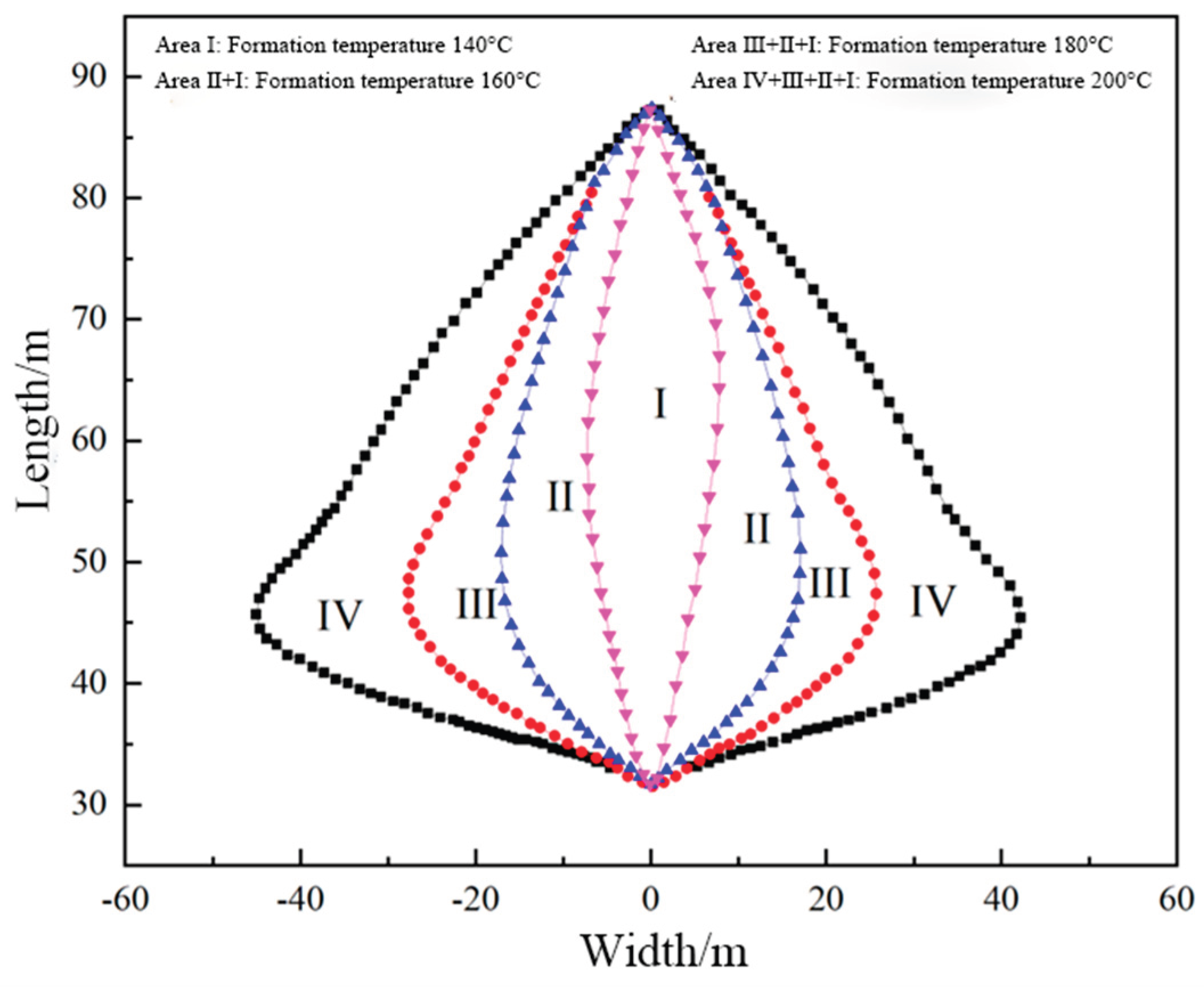 Preprints 171175 g022