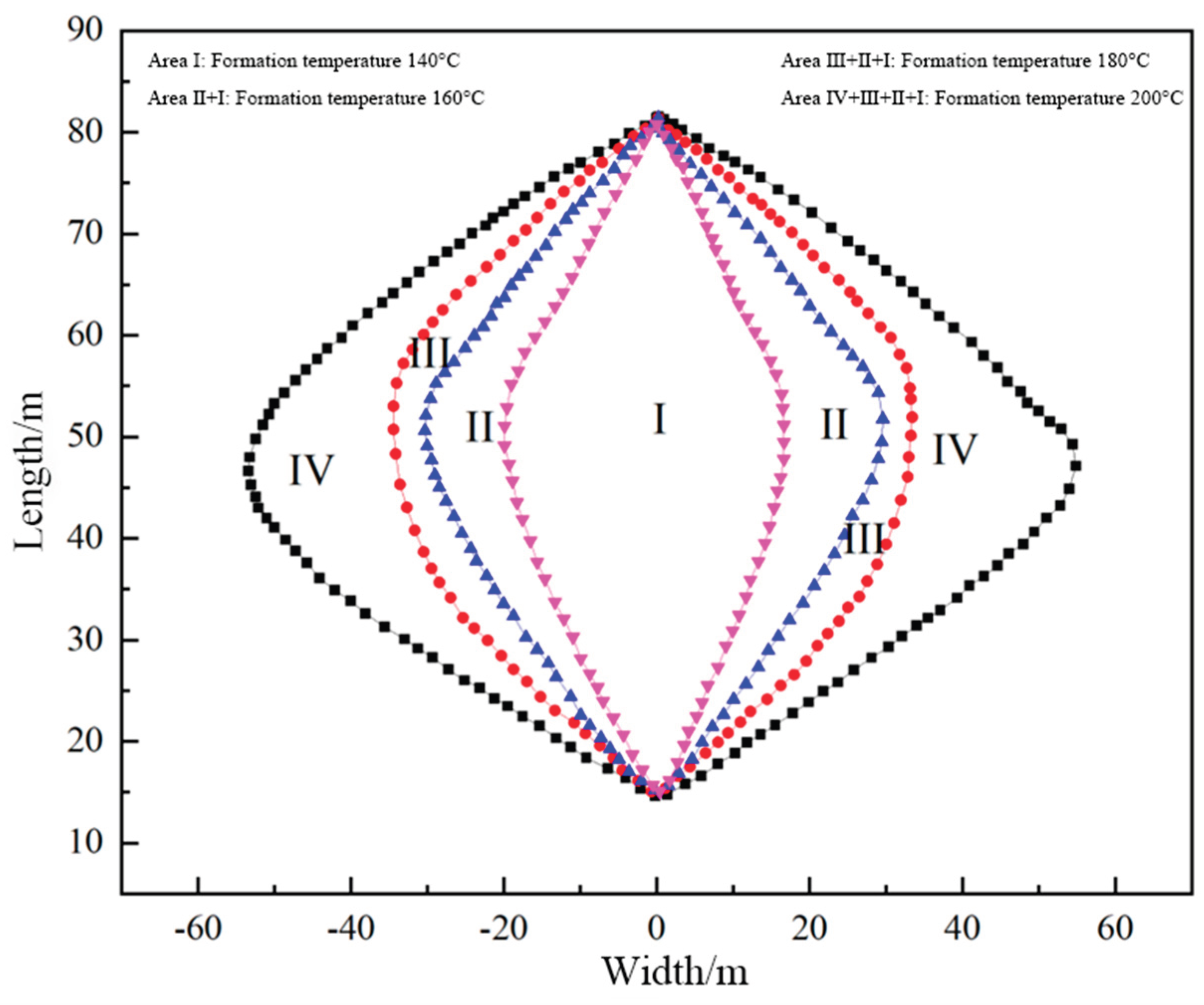 Preprints 171175 g023