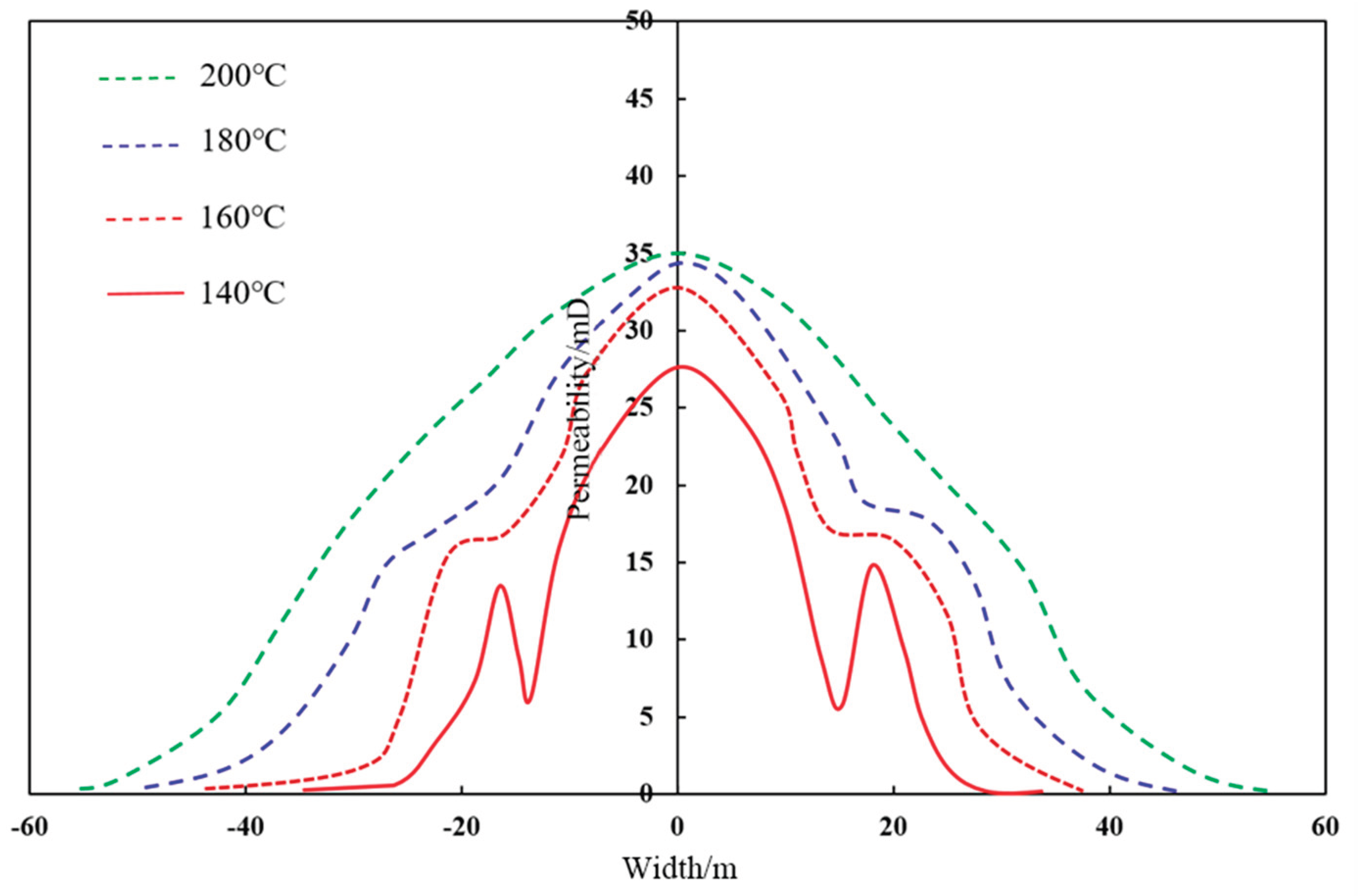 Preprints 171175 g024