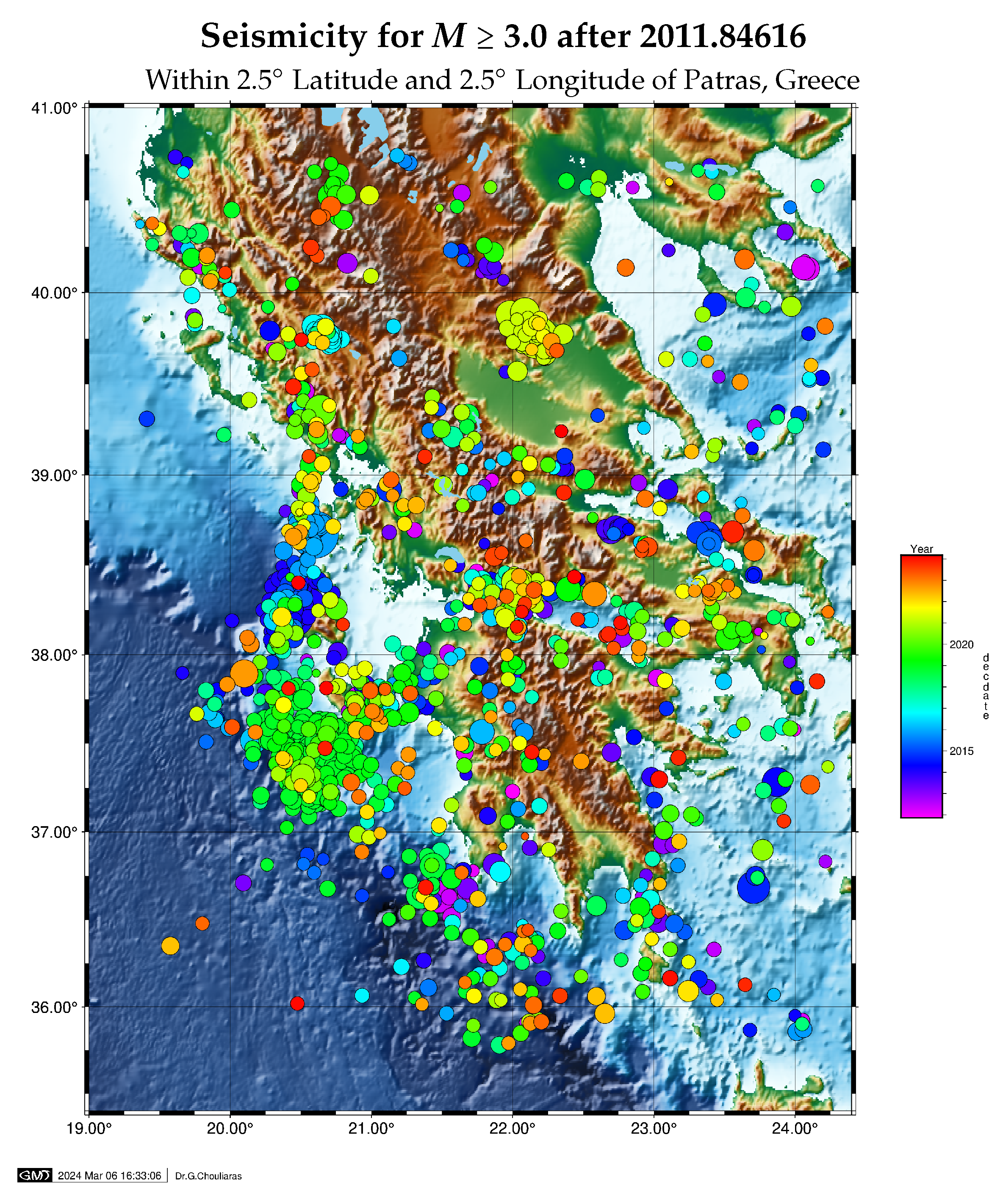 Preprints 106077 g001