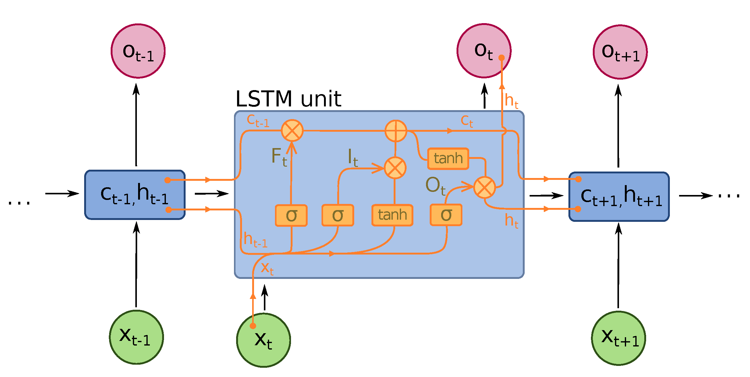 Preprints 106077 g002