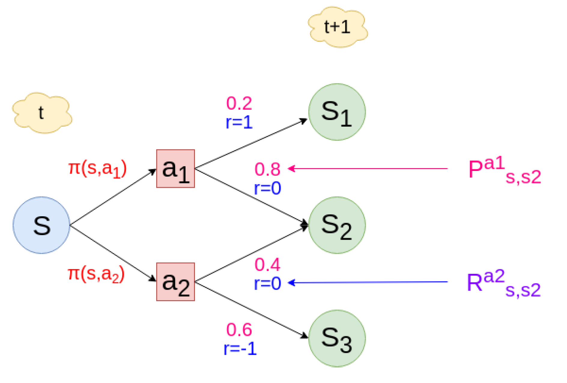Preprints 106077 g003