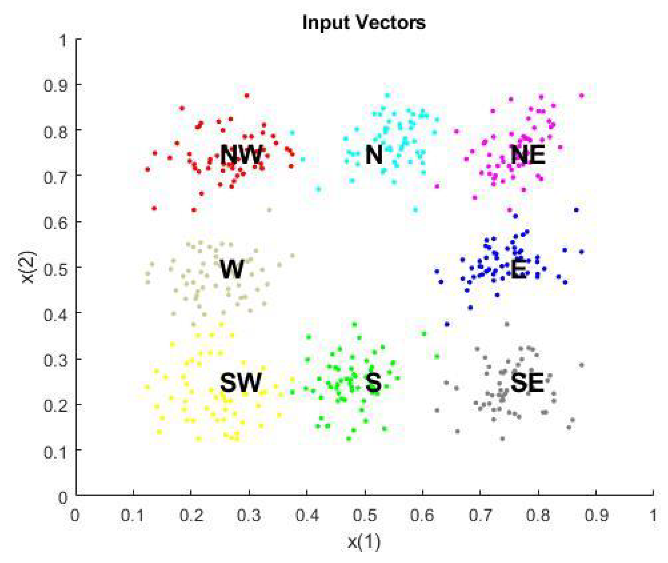 Preprints 106077 g004