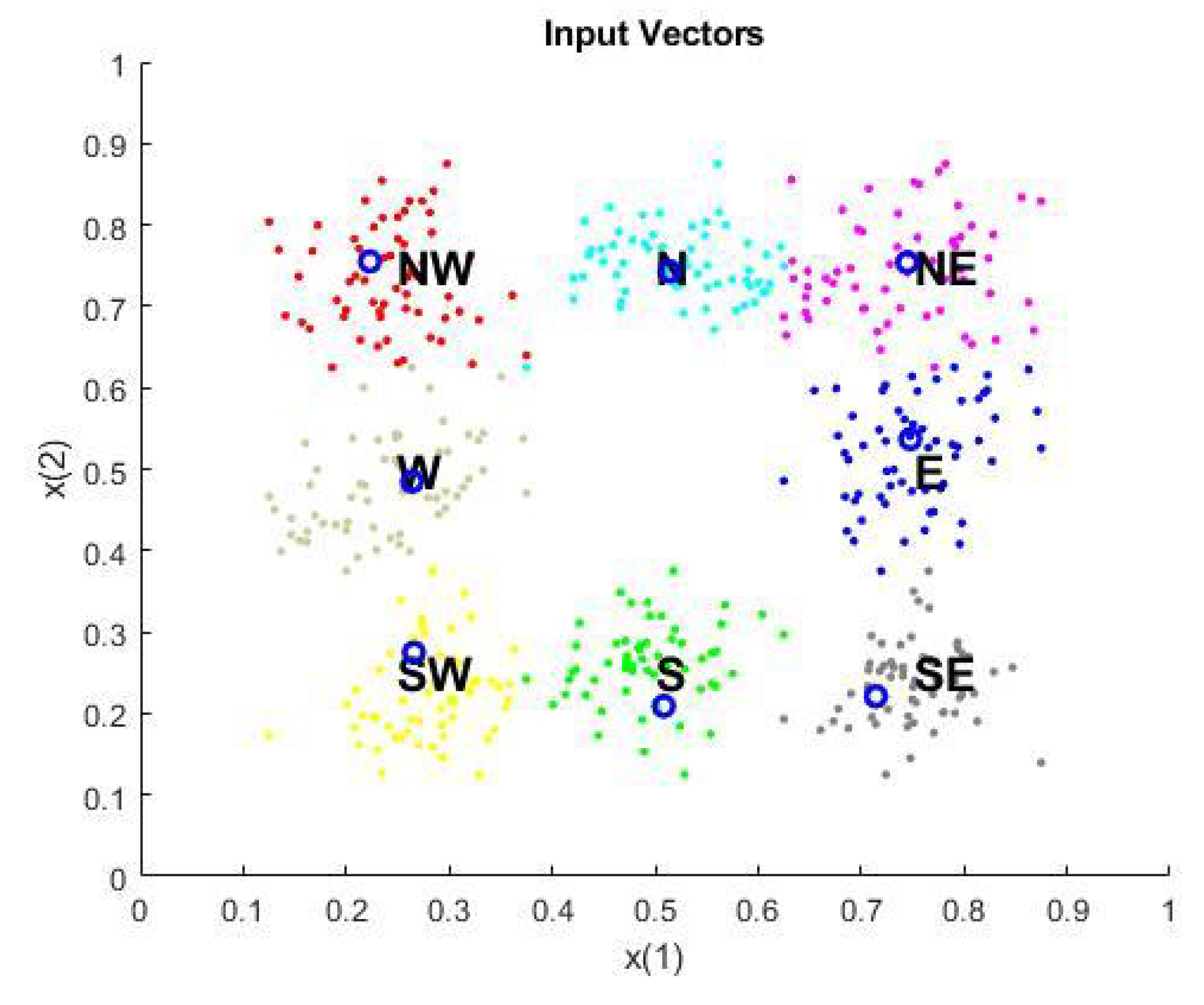Preprints 106077 g005