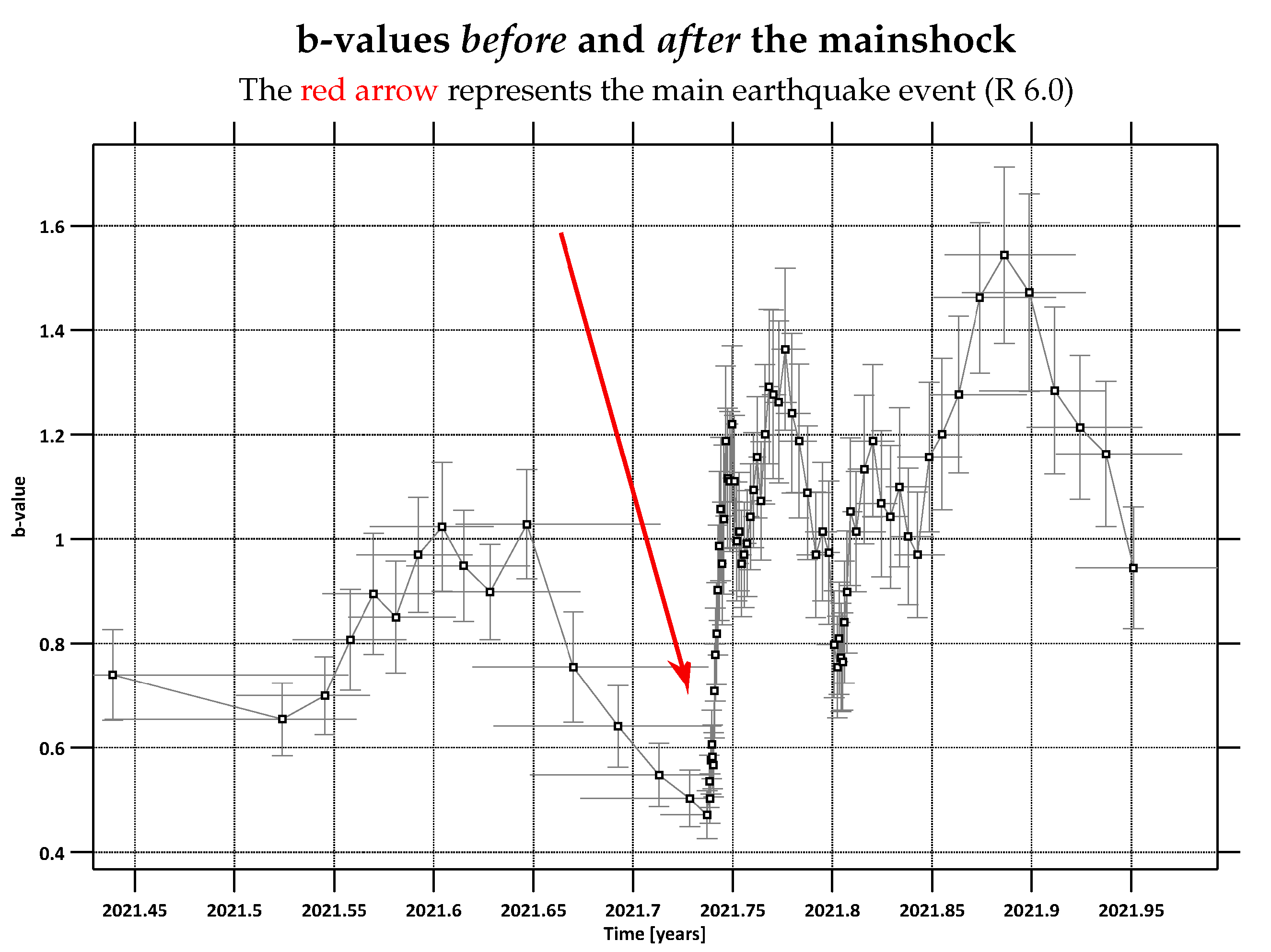 Preprints 106077 g008