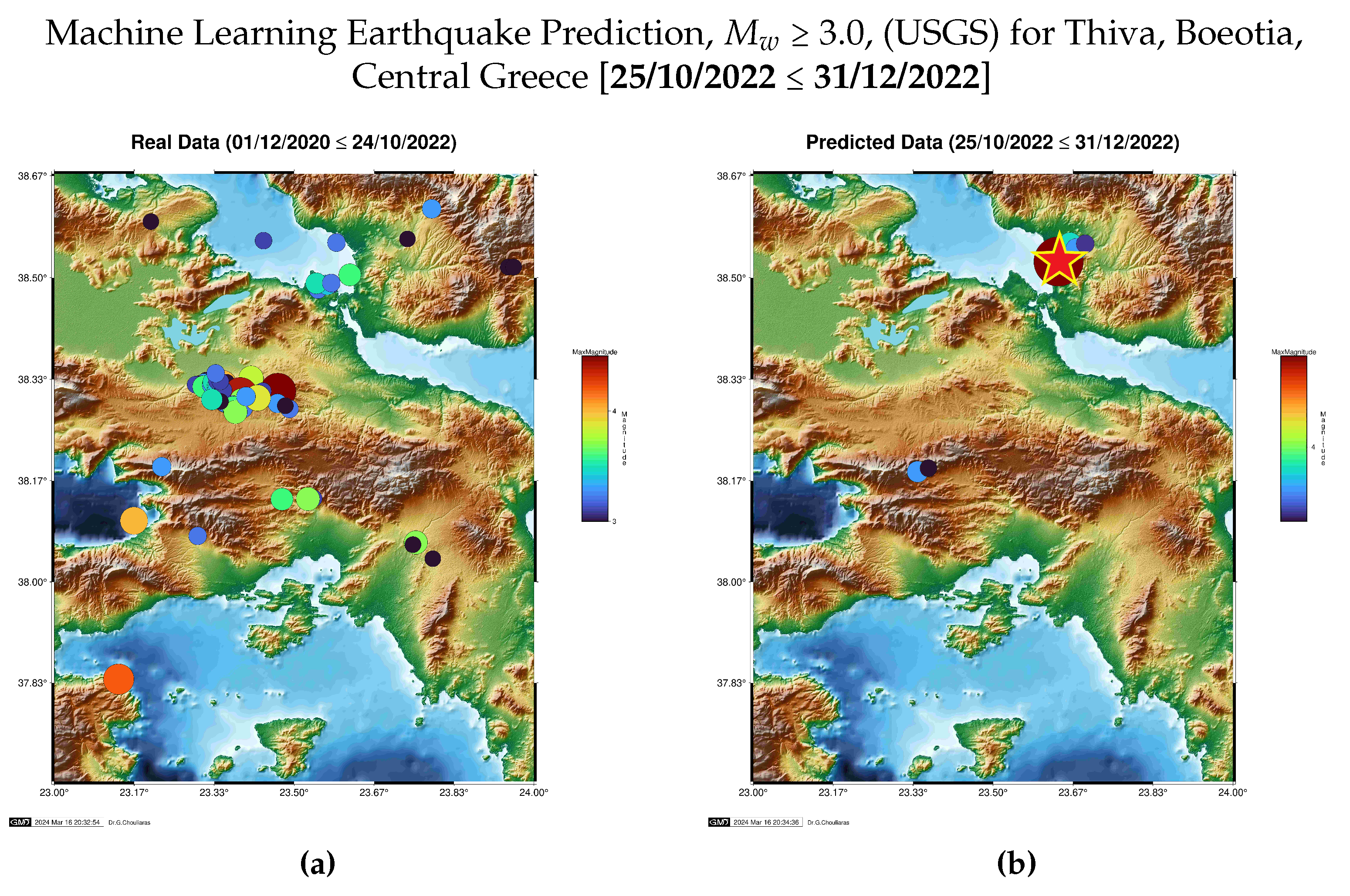 Preprints 106077 g010
