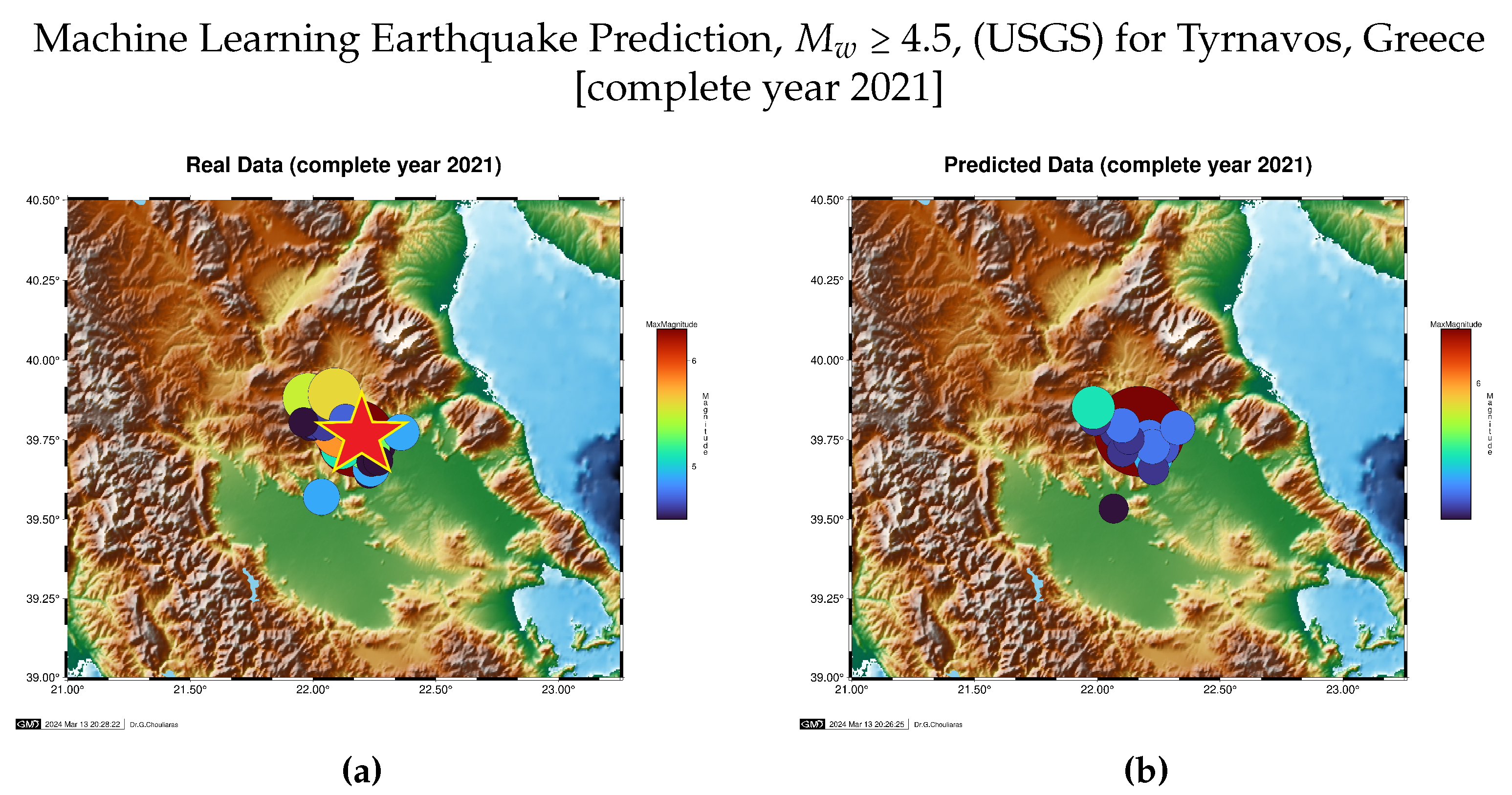 Preprints 106077 g012