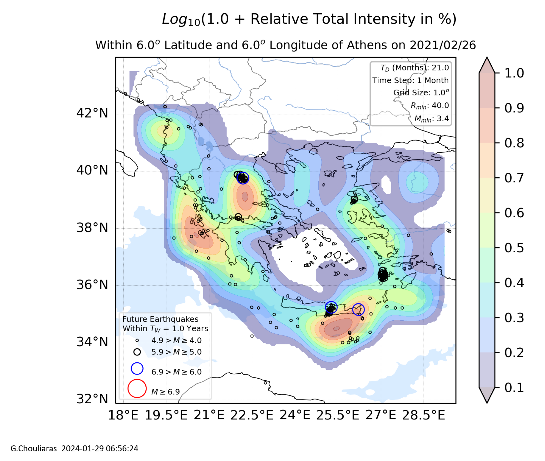 Preprints 106077 g014