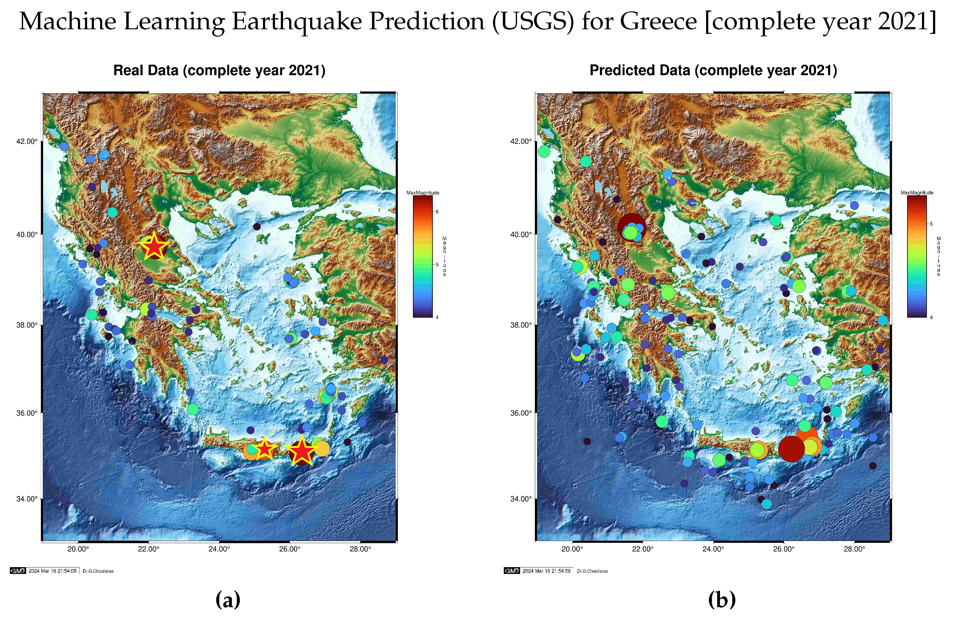 Preprints 106077 g015