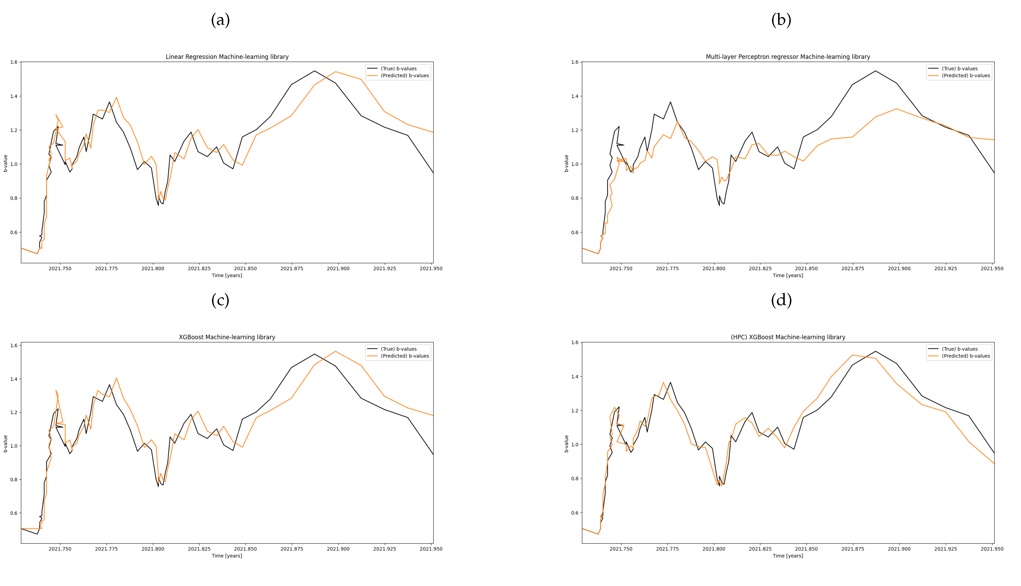 Preprints 106077 i001