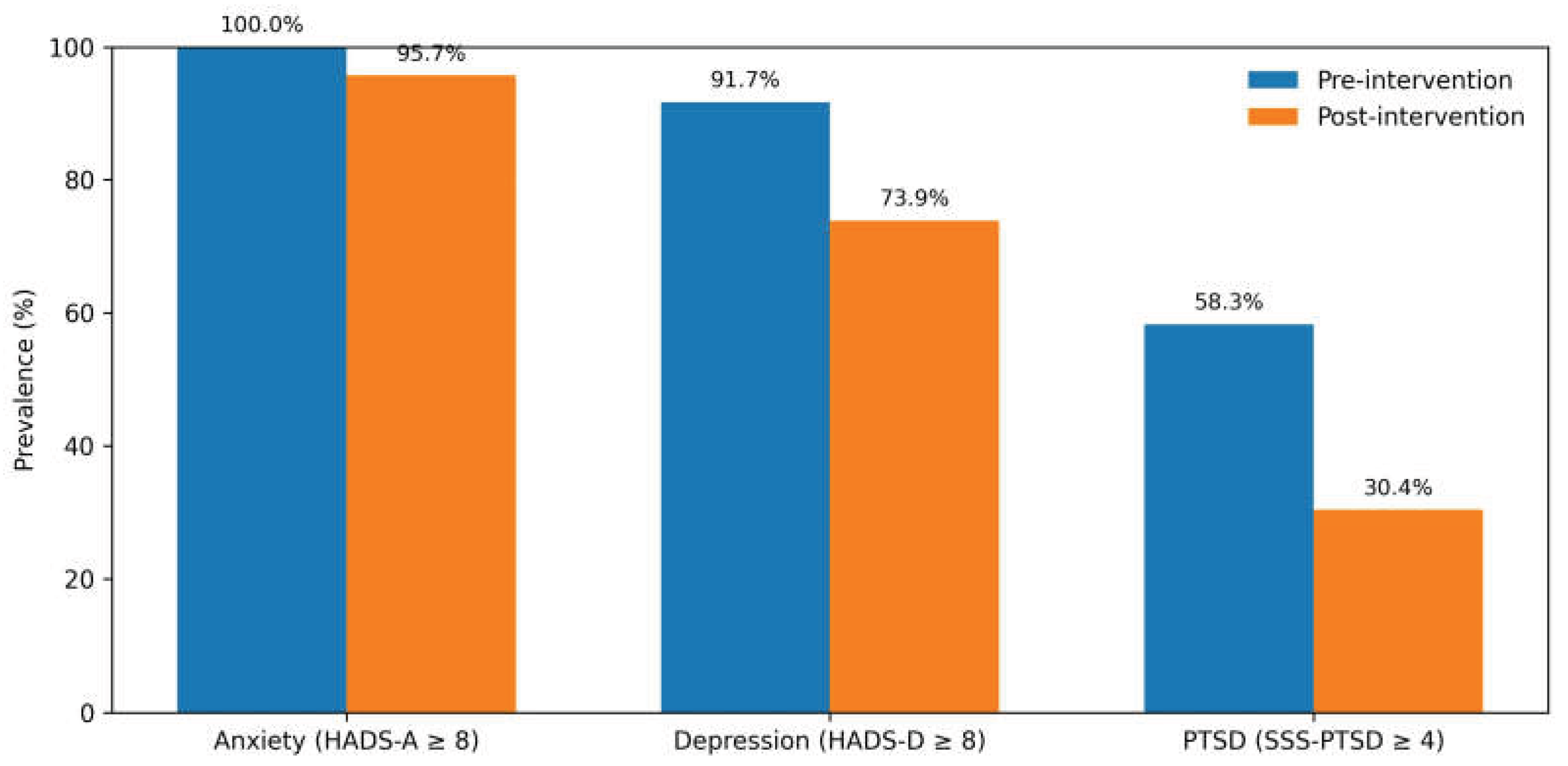 Preprints 194398 g001