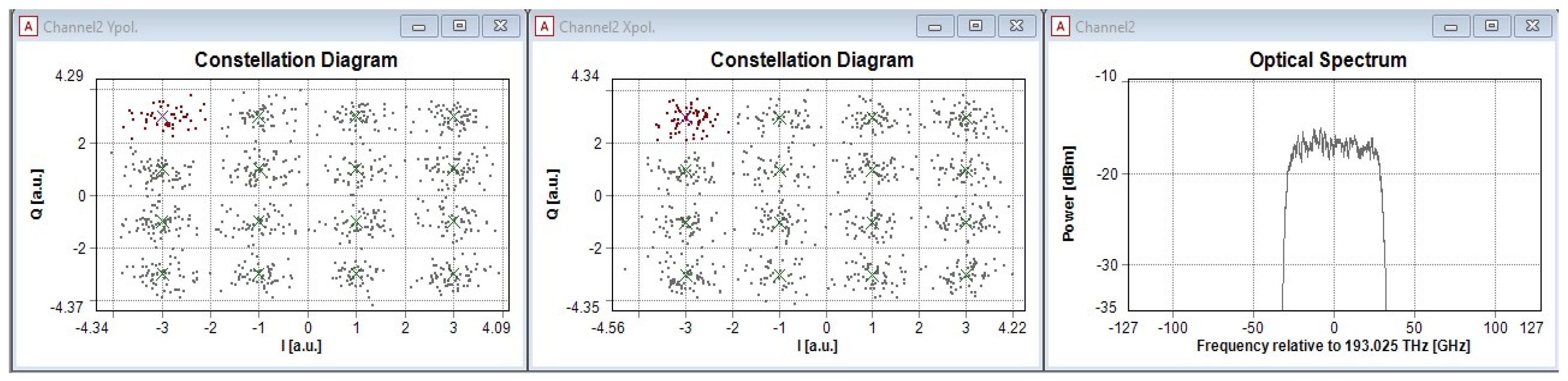 Preprints 139361 g003