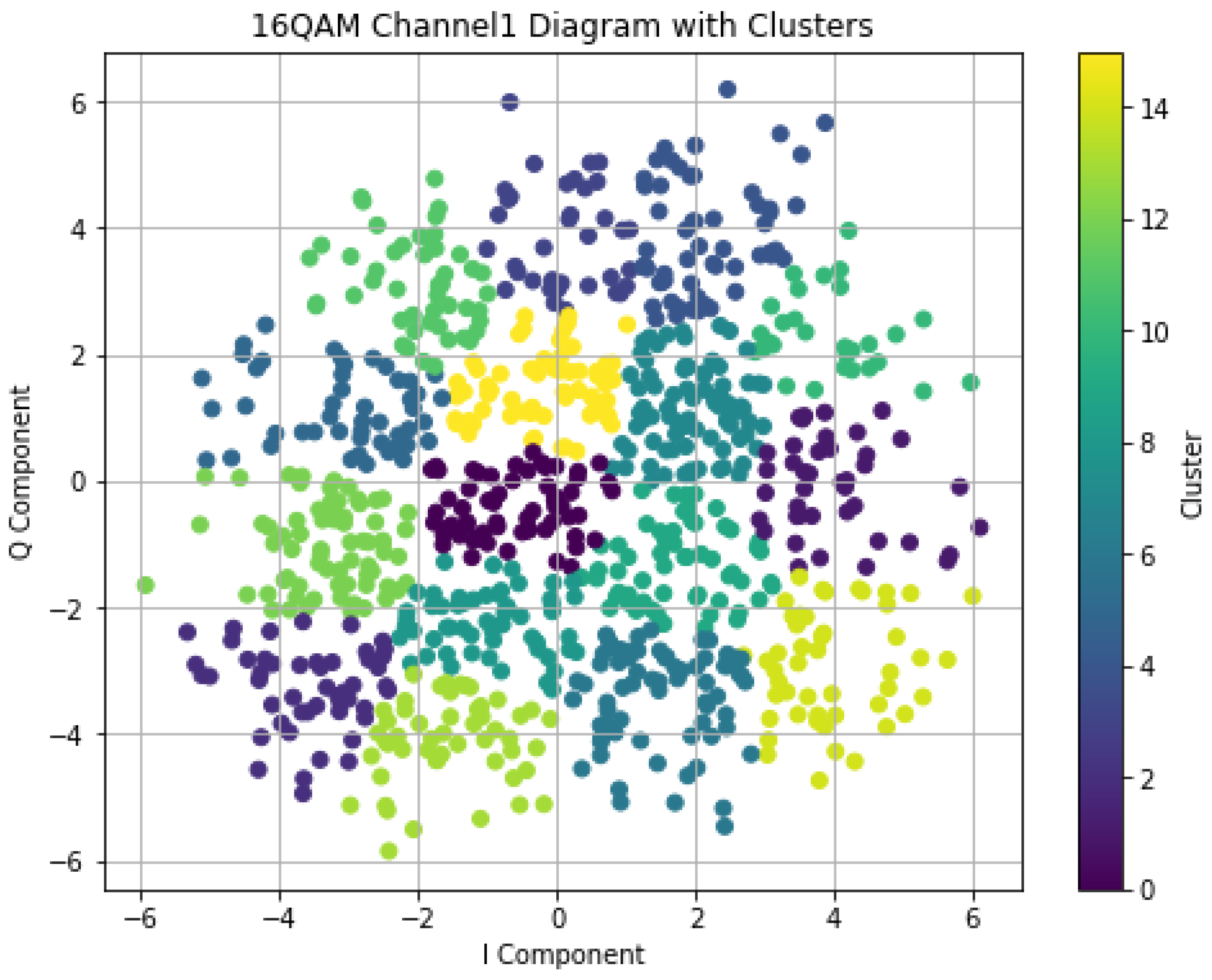 Preprints 139361 g006