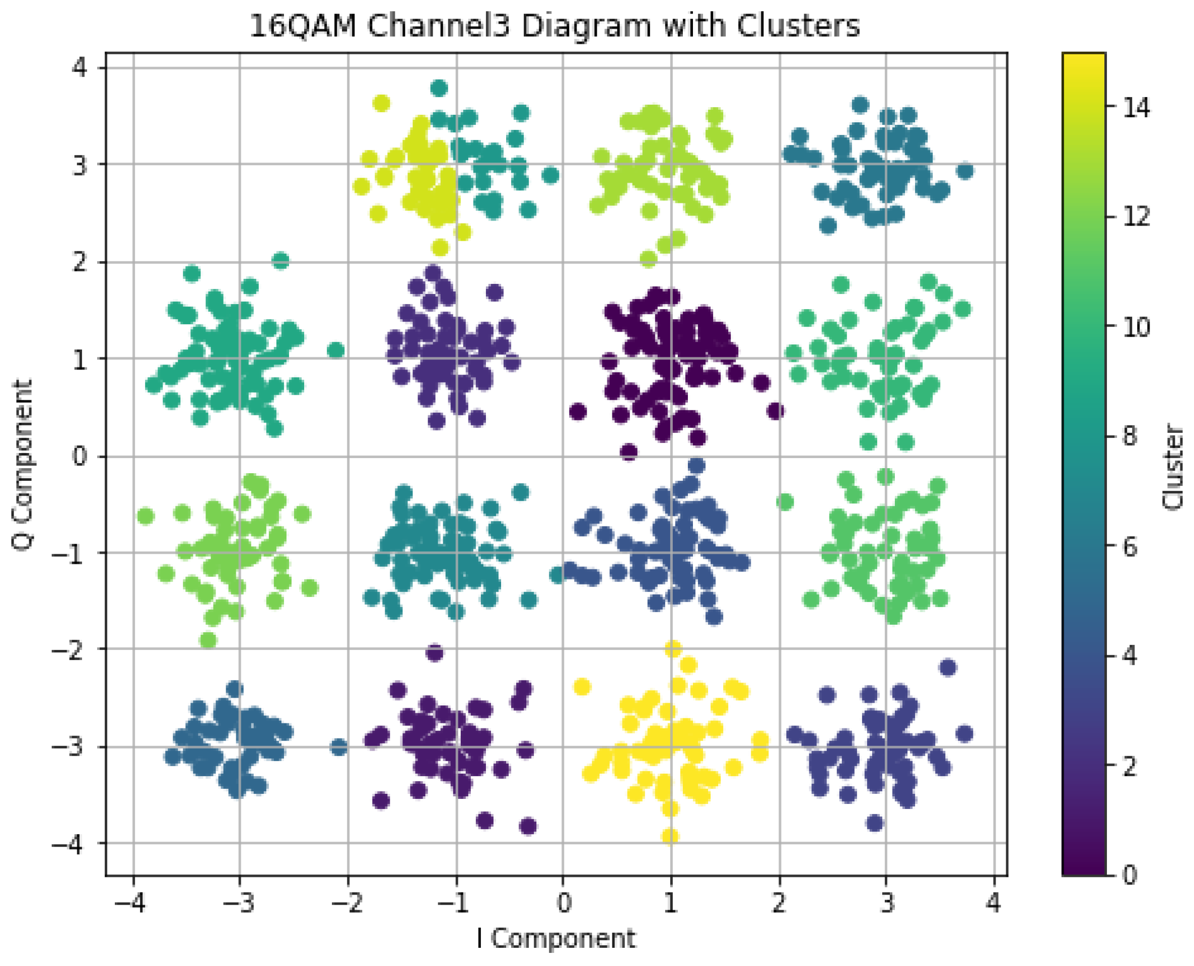 Preprints 139361 g007