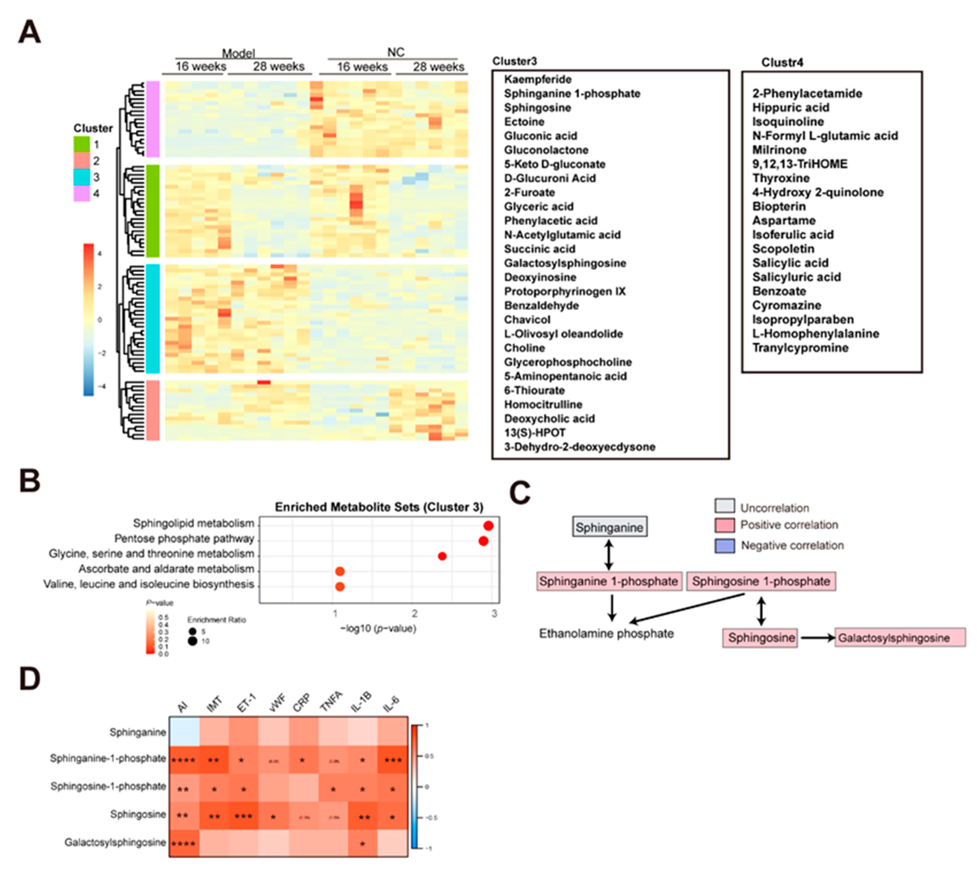 Preprints 82582 g002