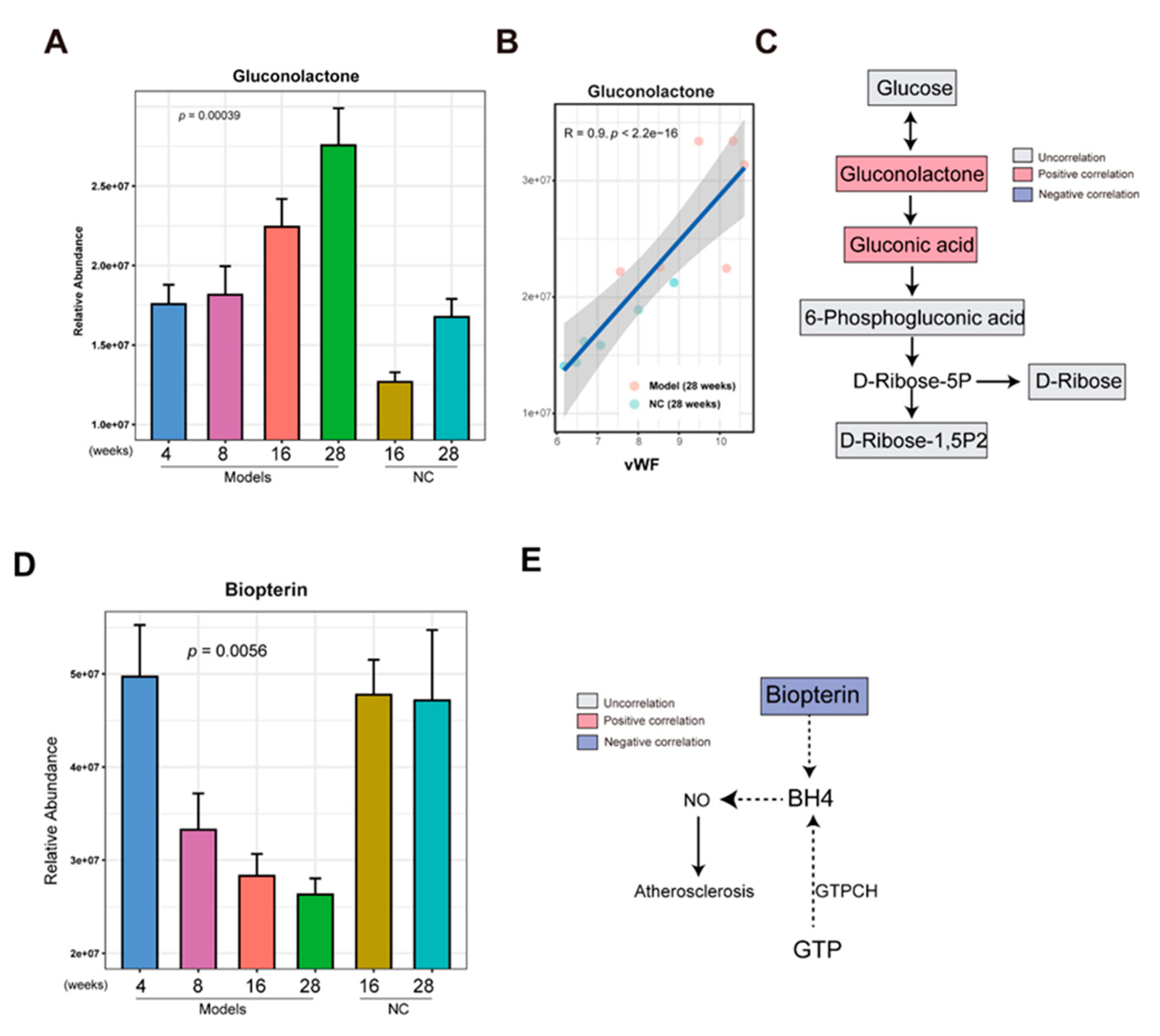 Preprints 82582 g005