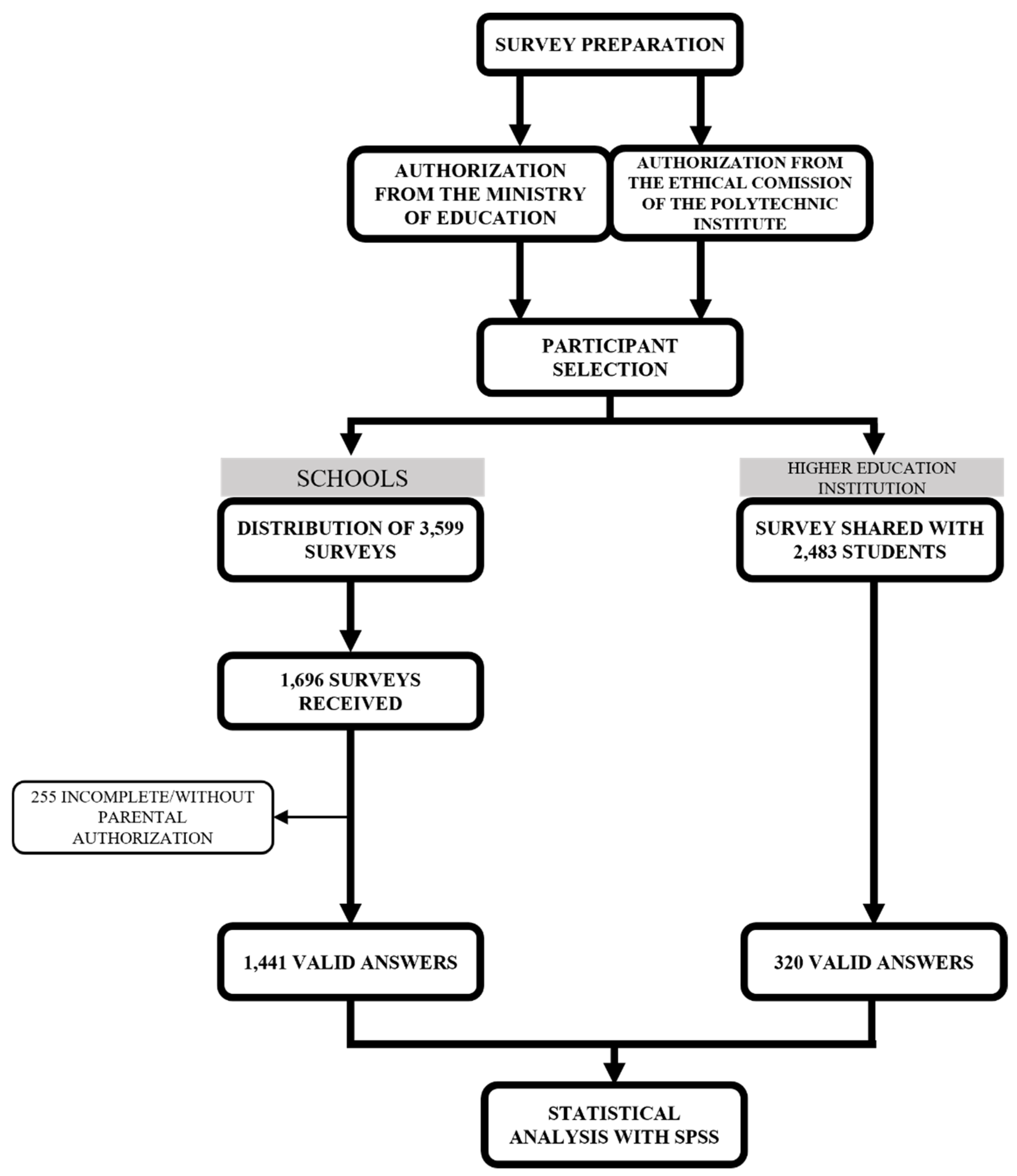 Preprints 149274 g001