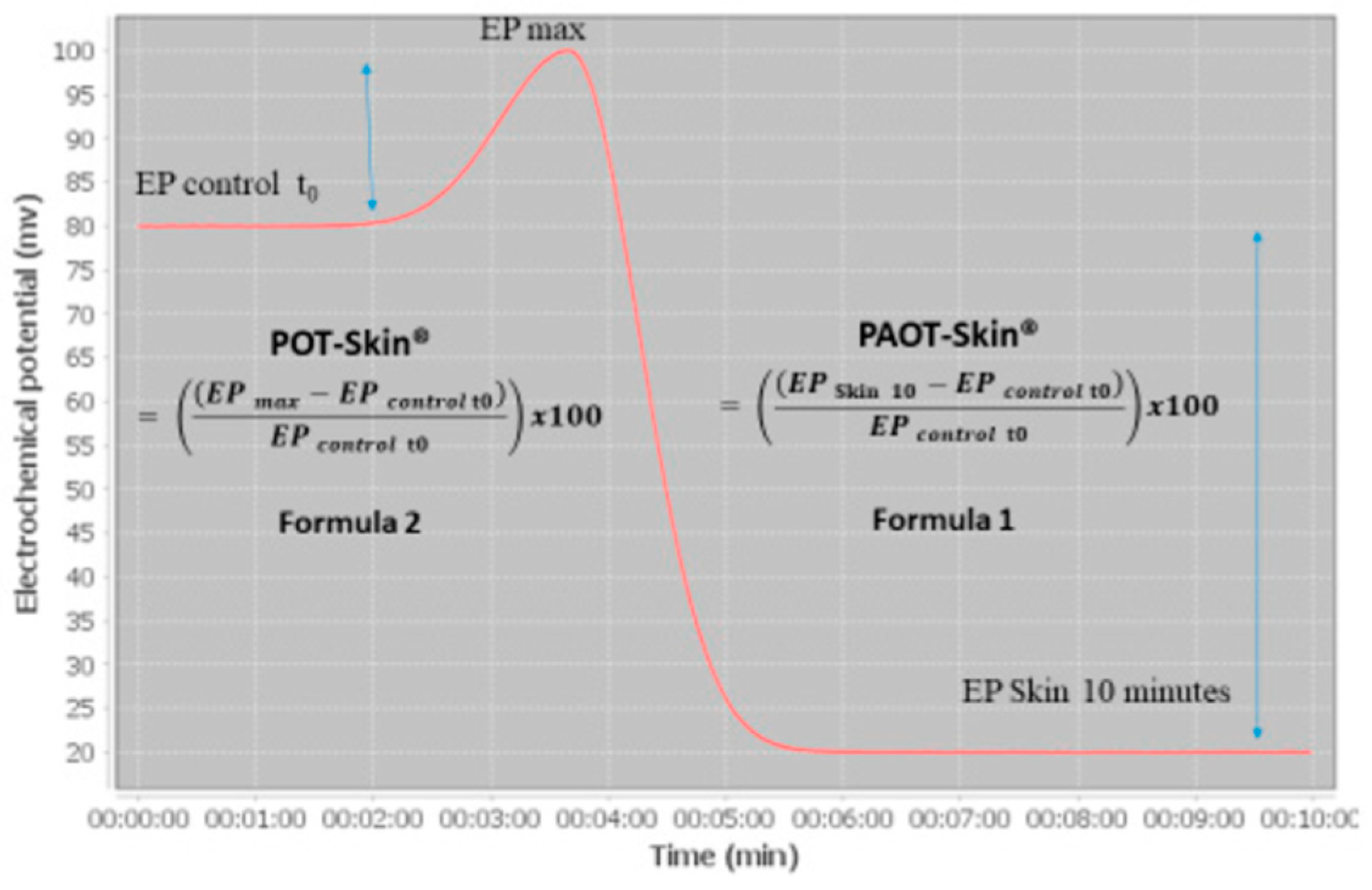 Preprints 200848 g003