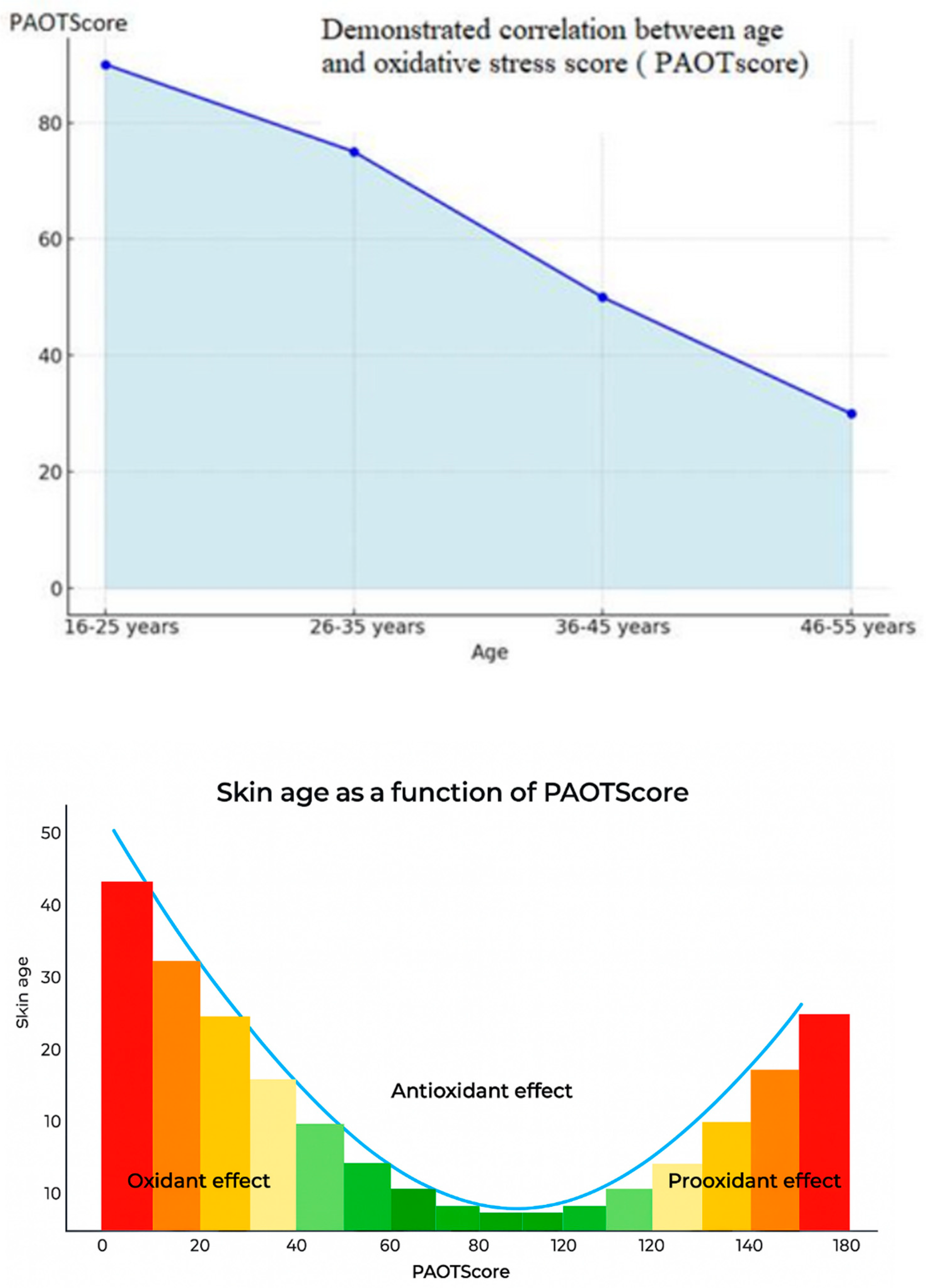 Preprints 200848 g004