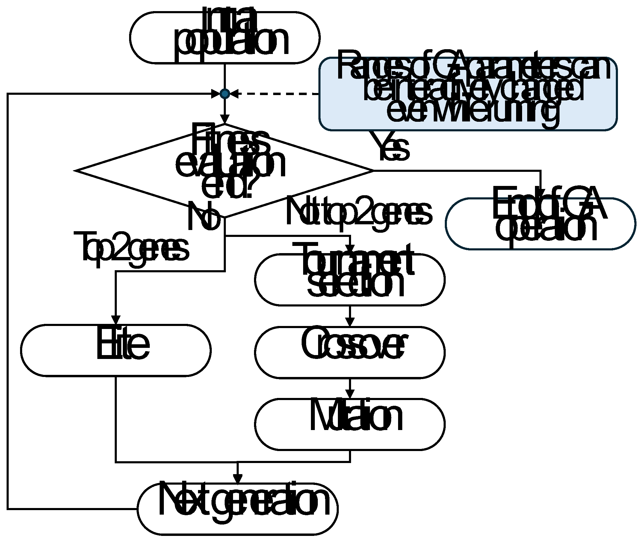 Preprints 209047 g002