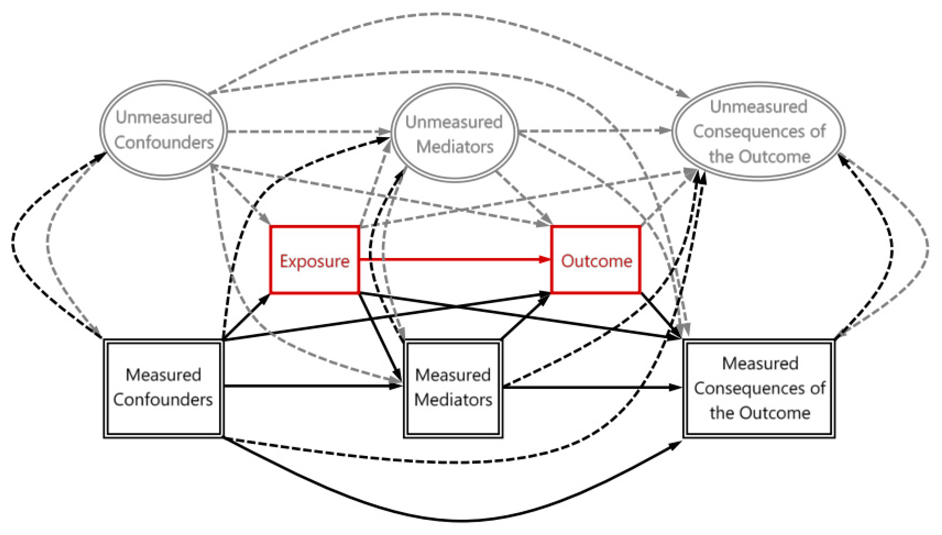 Preprints 143860 g001