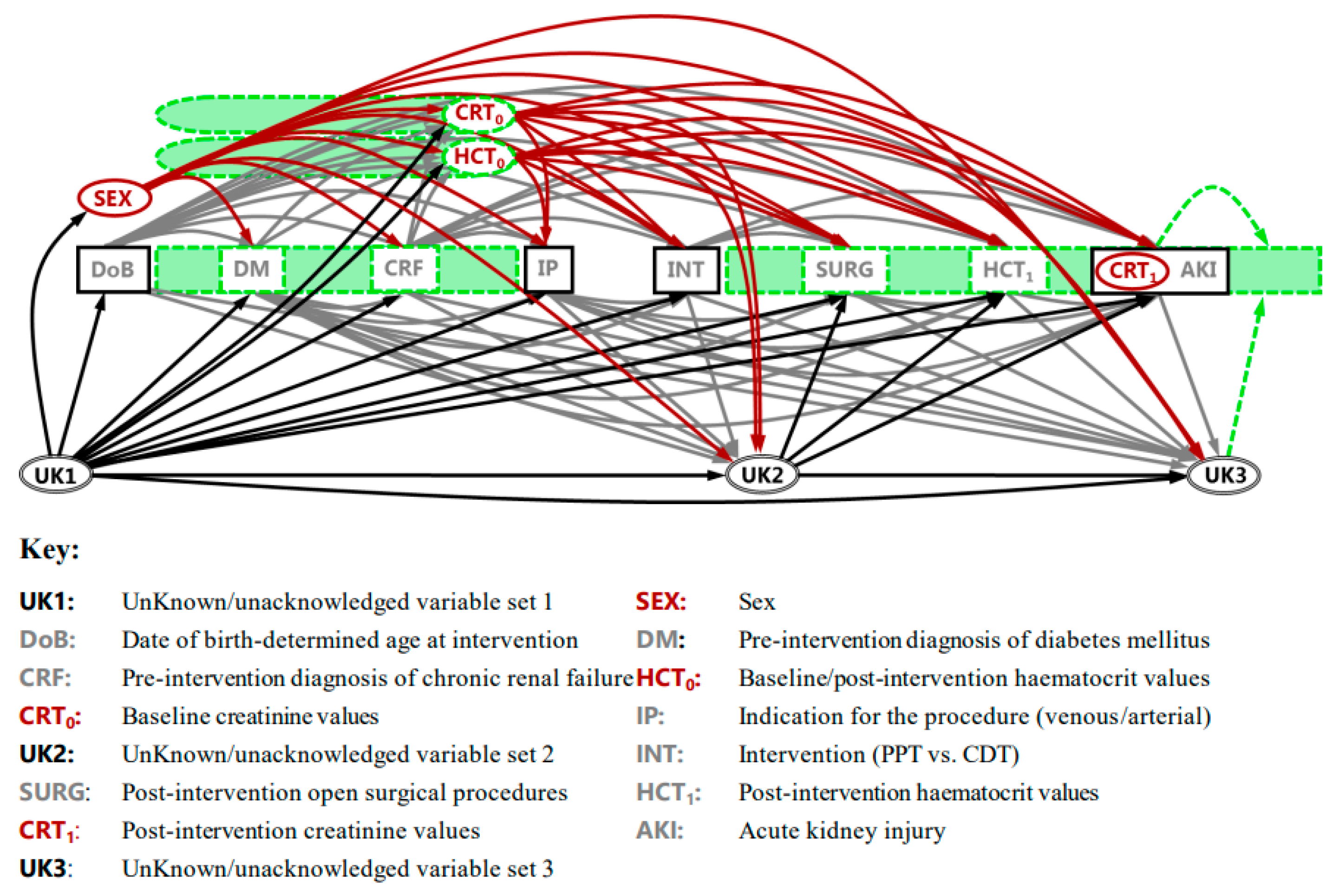 Preprints 143860 g002
