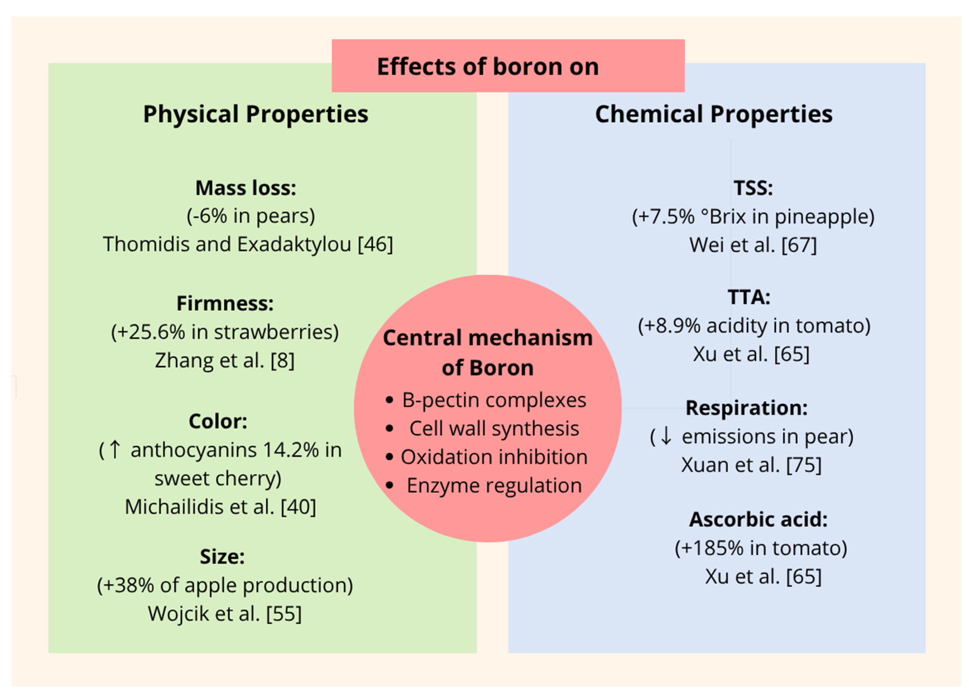 Preprints 165665 g003