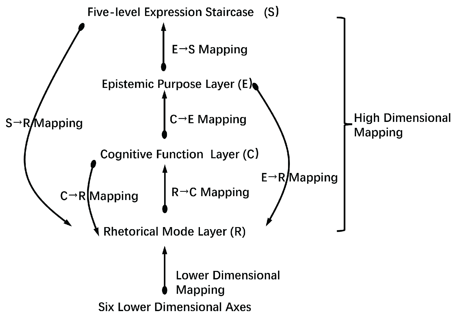 Preprints 197952 g001