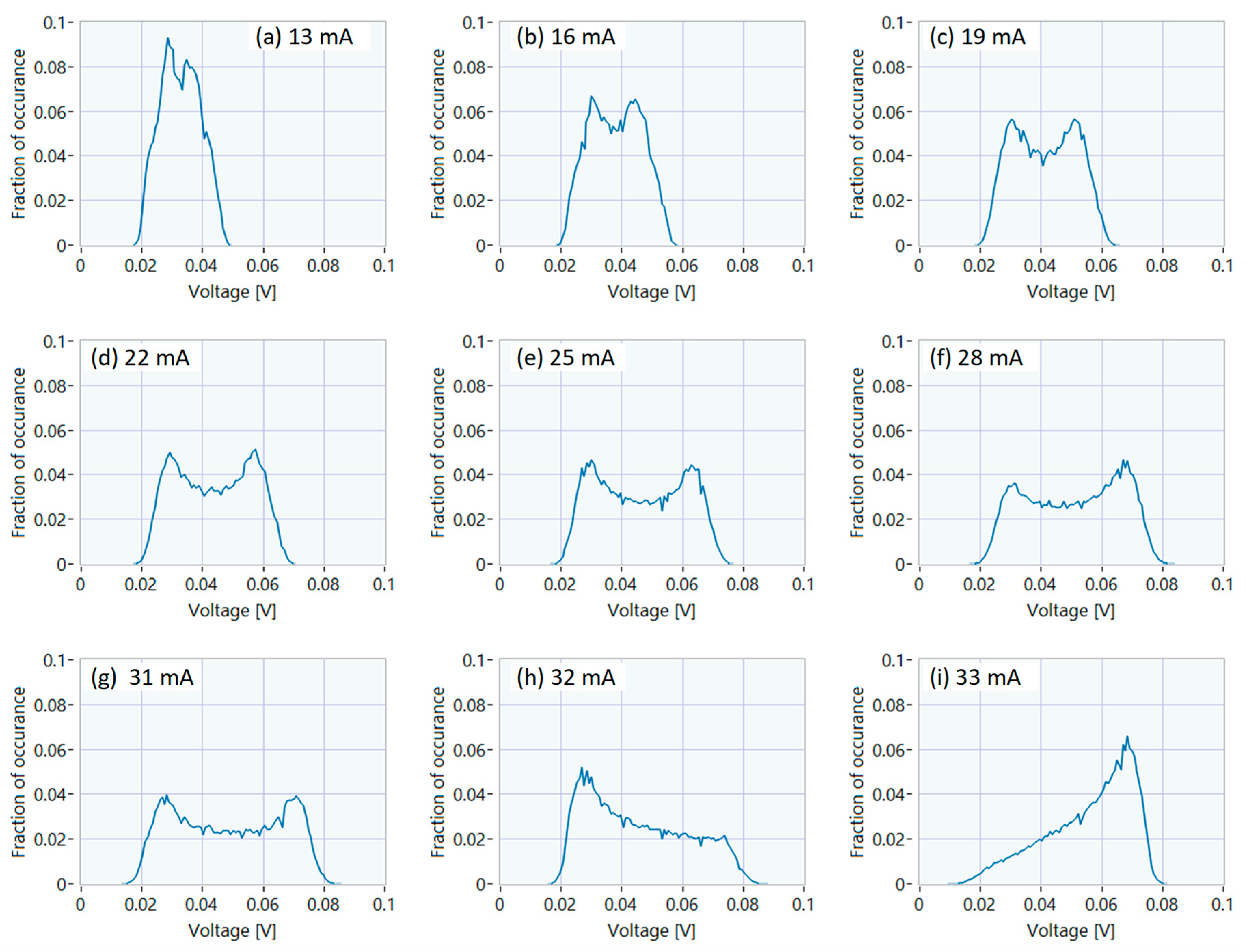 Preprints 85779 g004