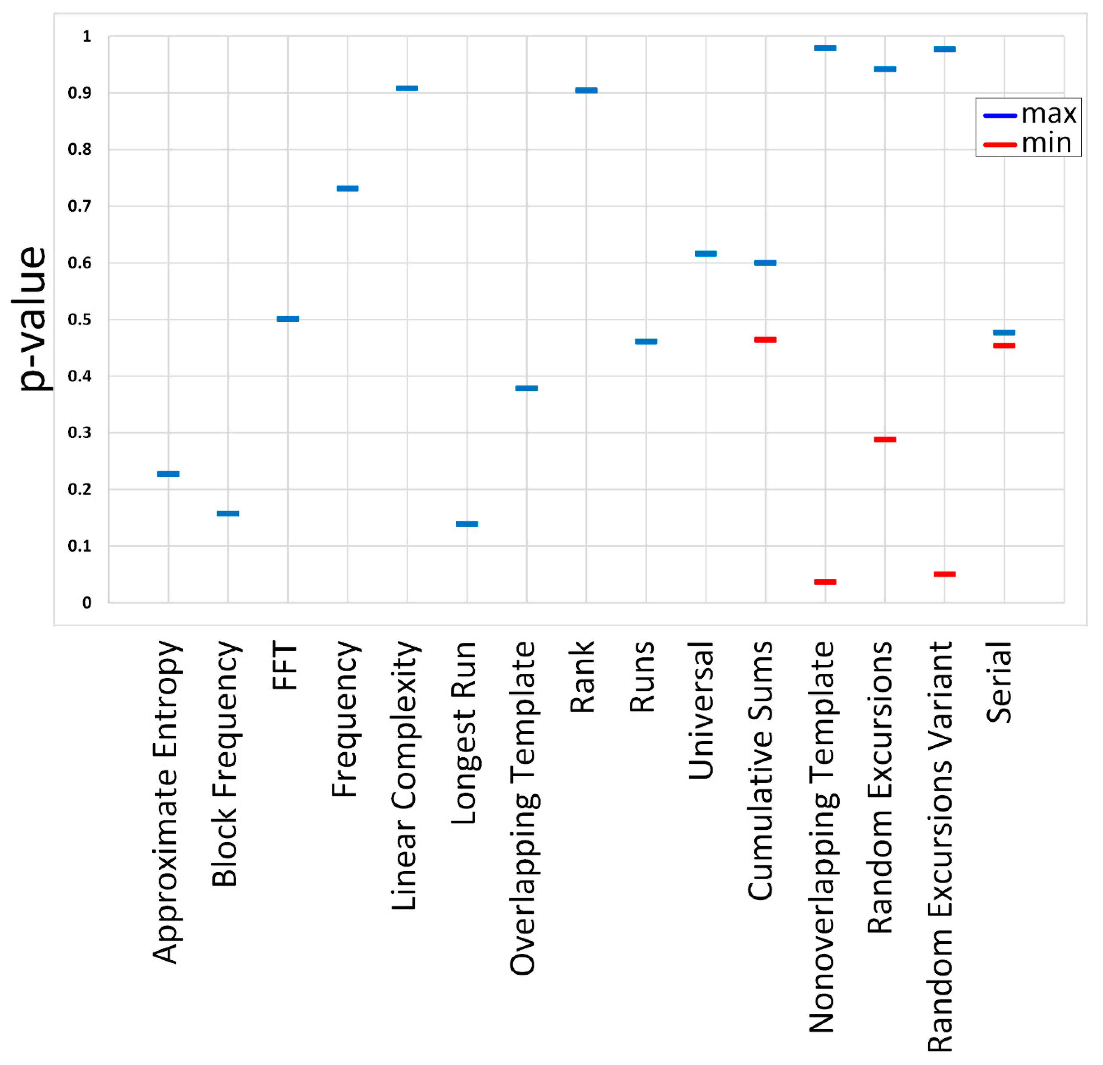 Preprints 85779 g005