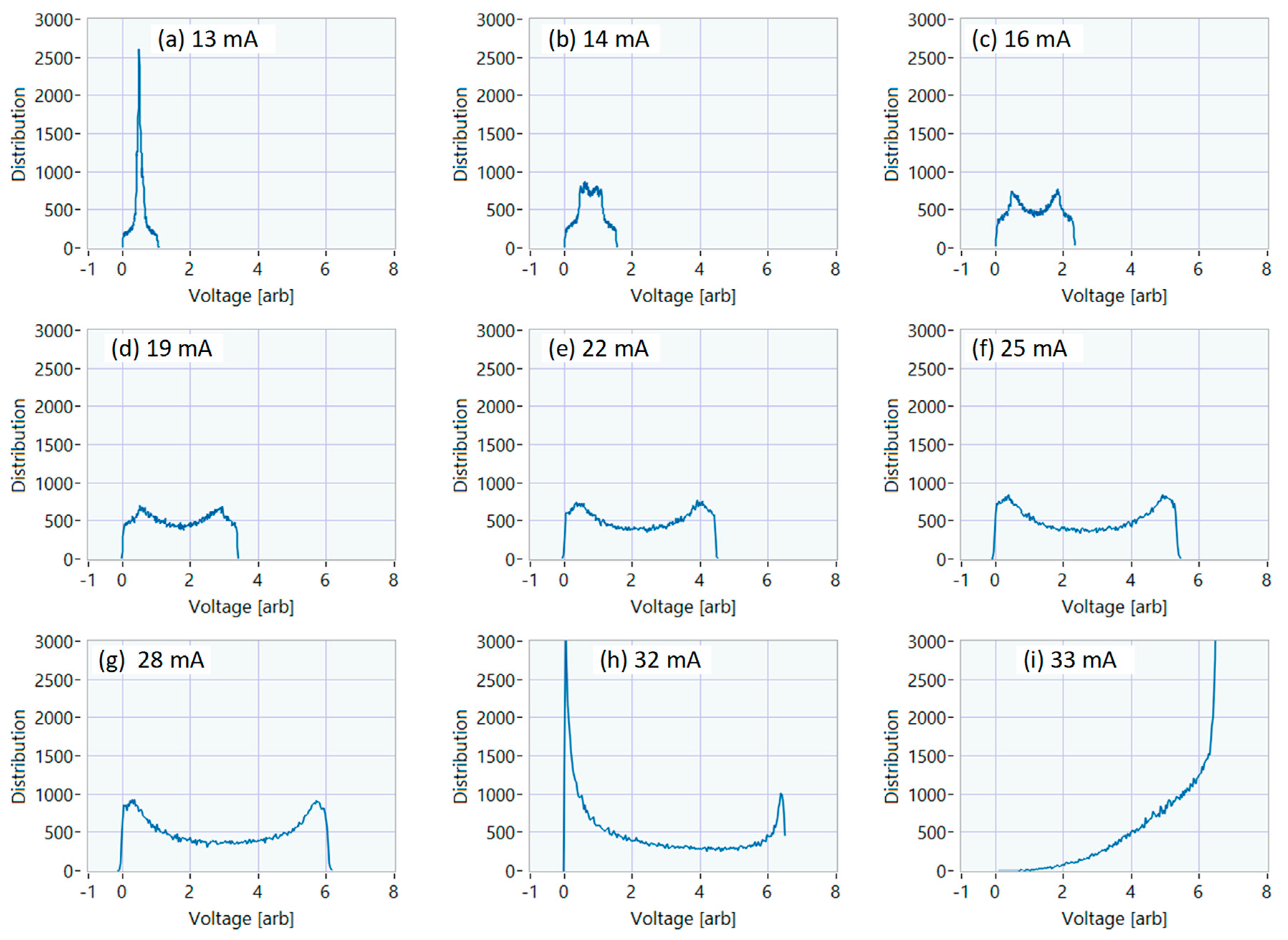 Preprints 85779 g006