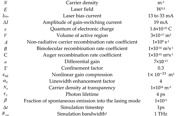 Preprints 85779 i001