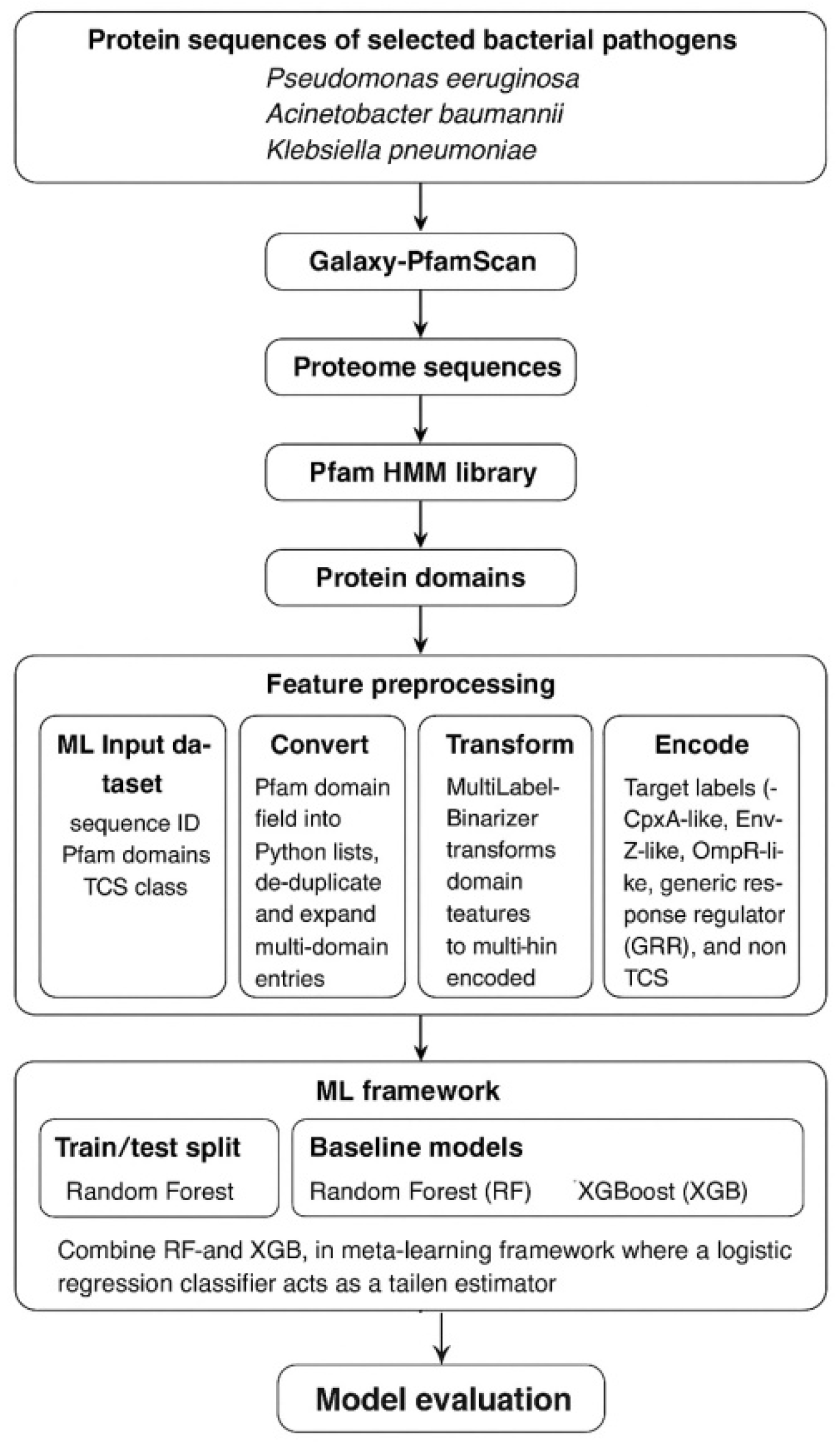 Preprints 193145 g001