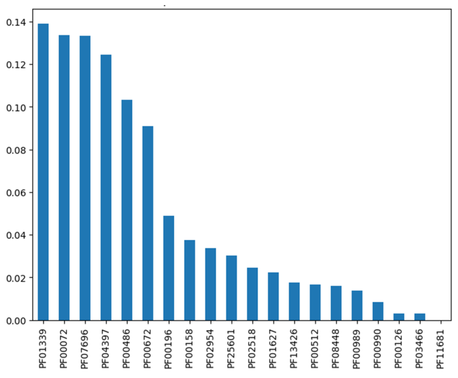 Preprints 193145 g002