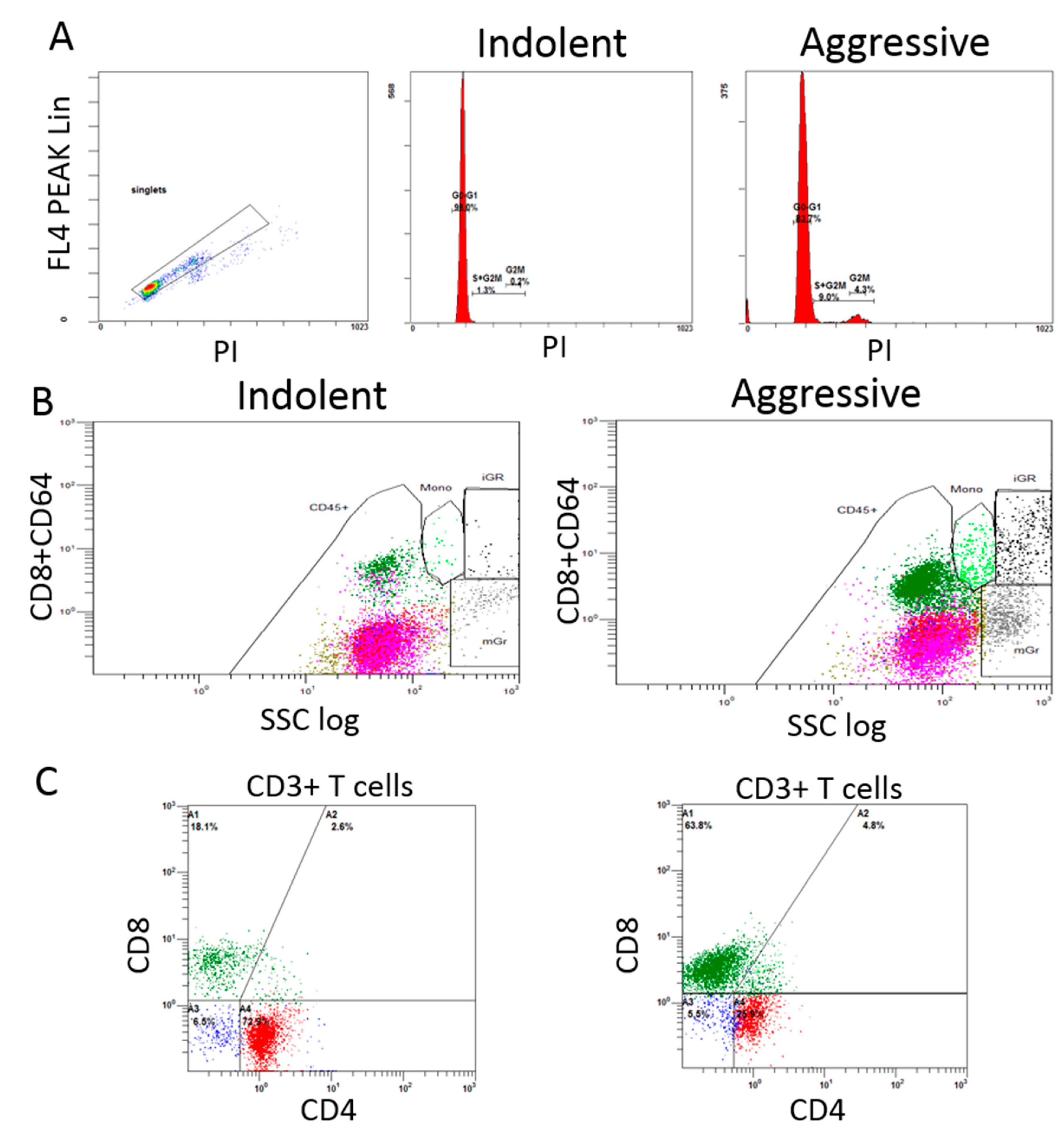 Preprints 90462 g001