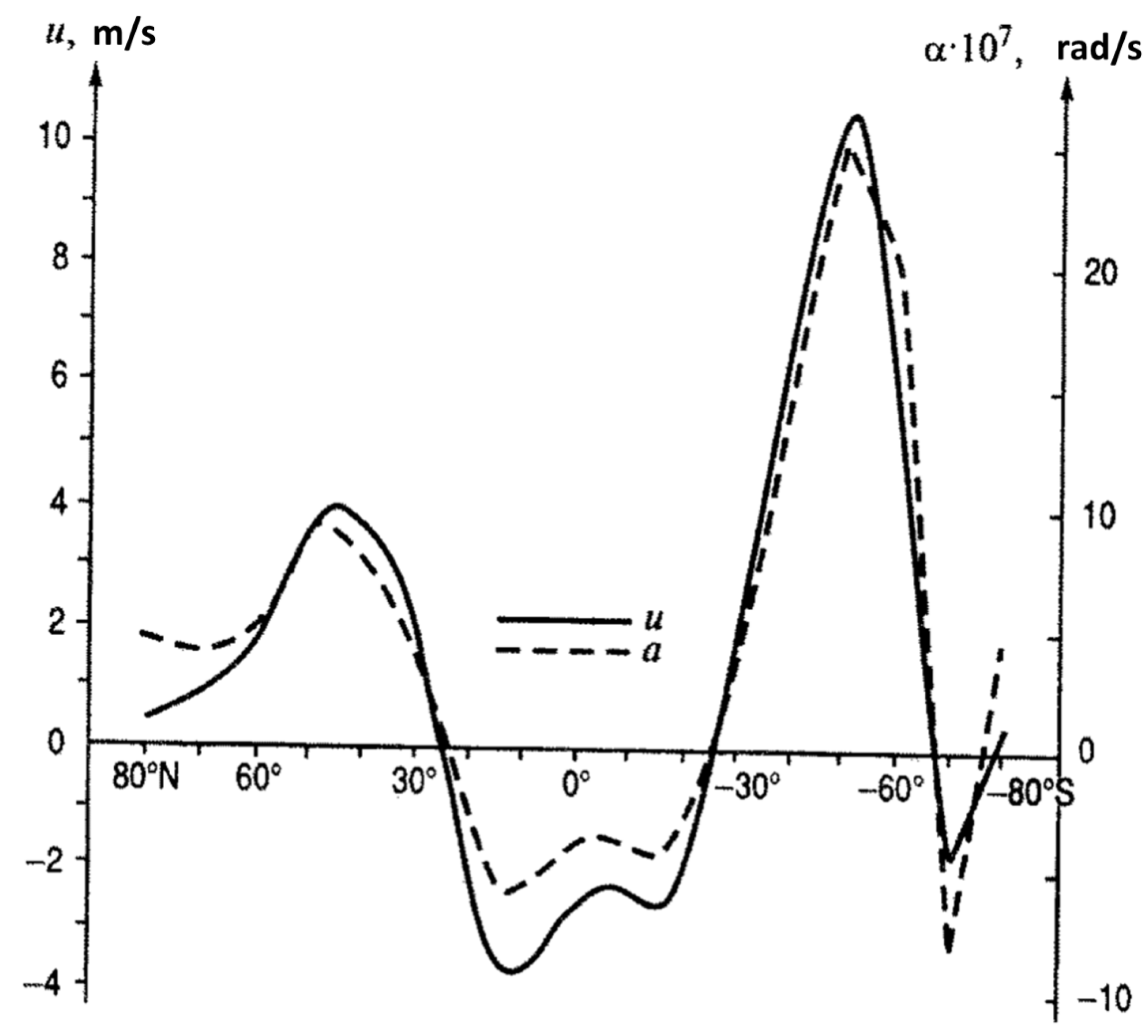 Preprints 191255 g001
