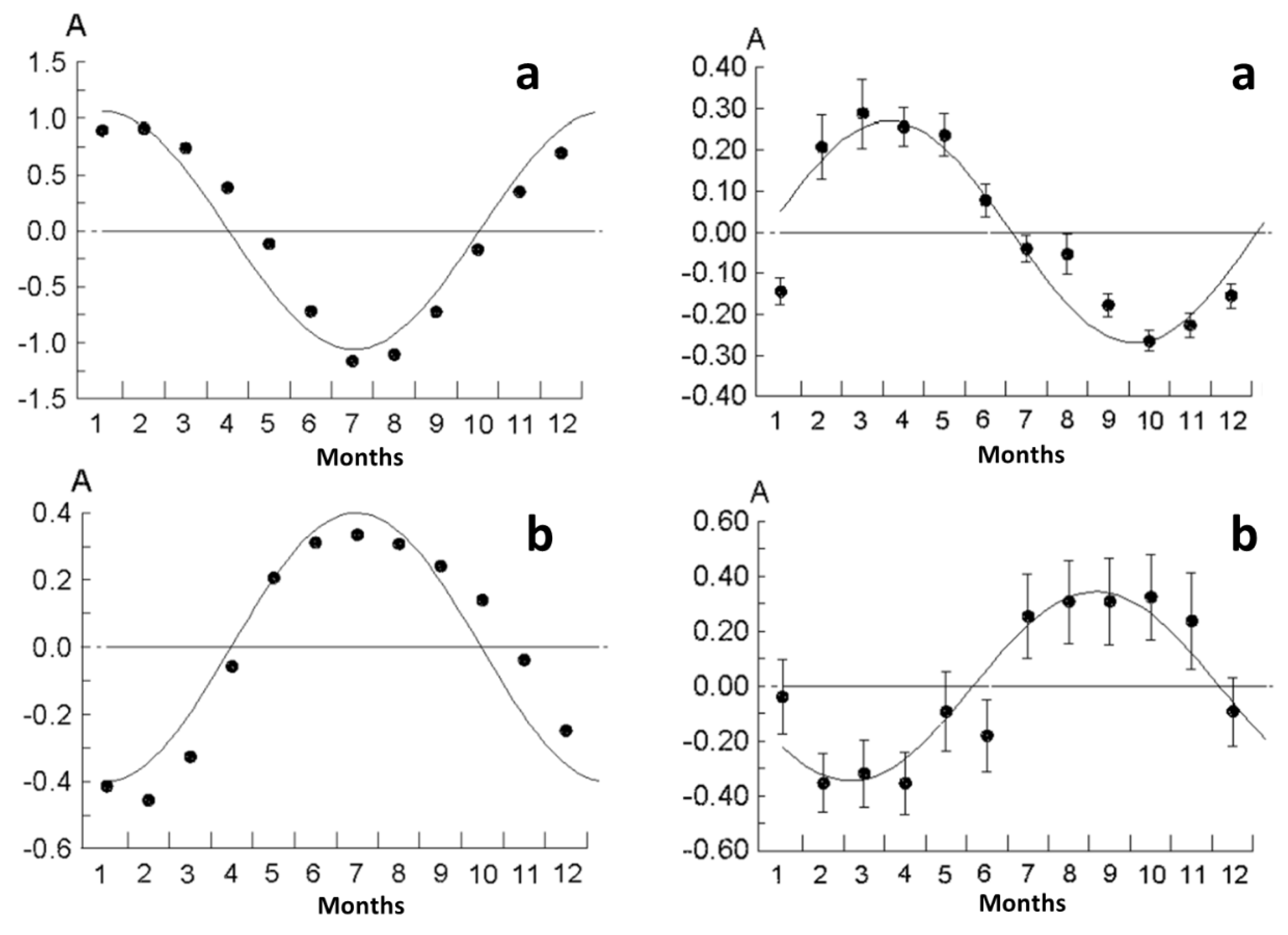 Preprints 191255 g003