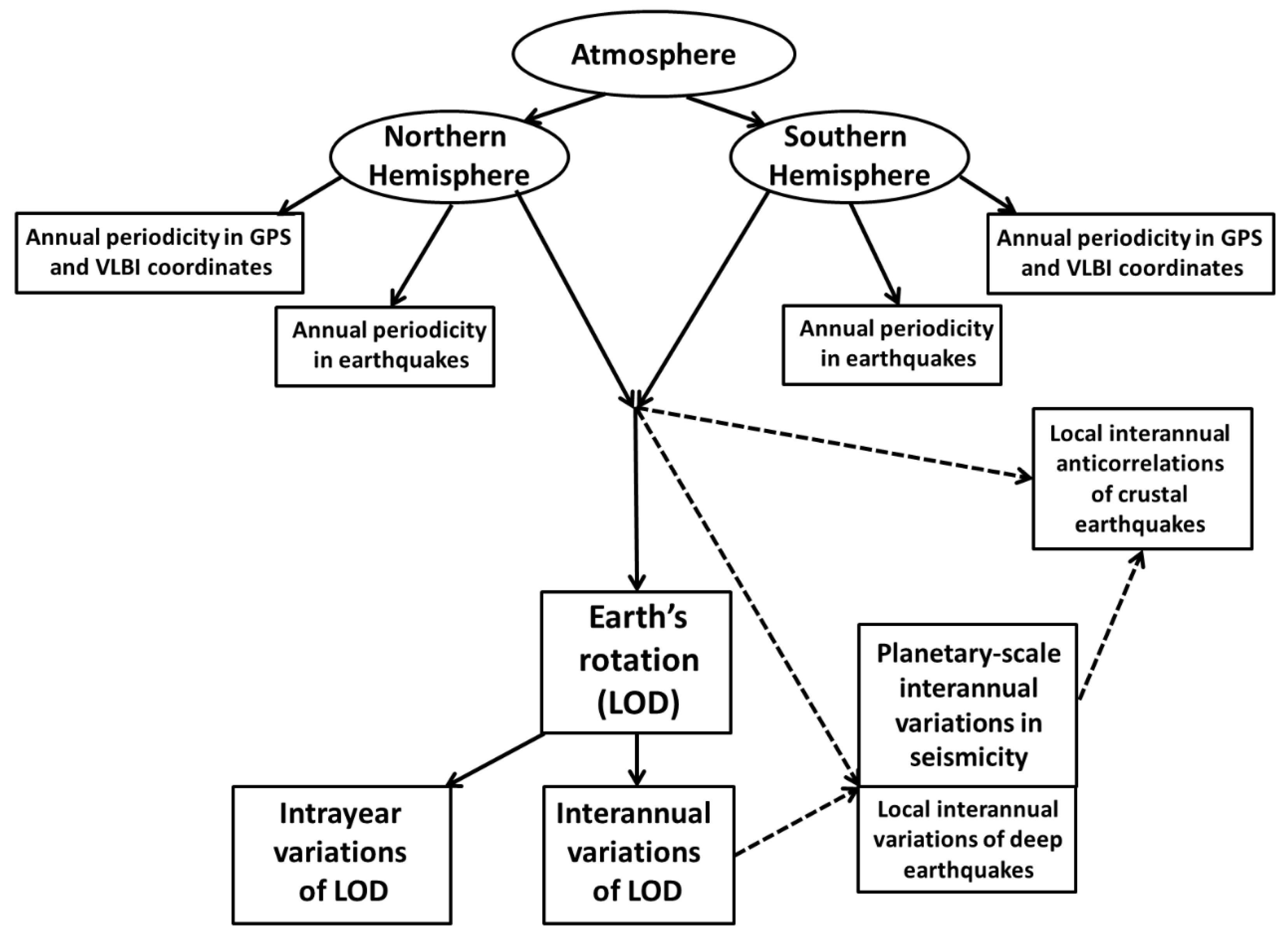 Preprints 191255 g004