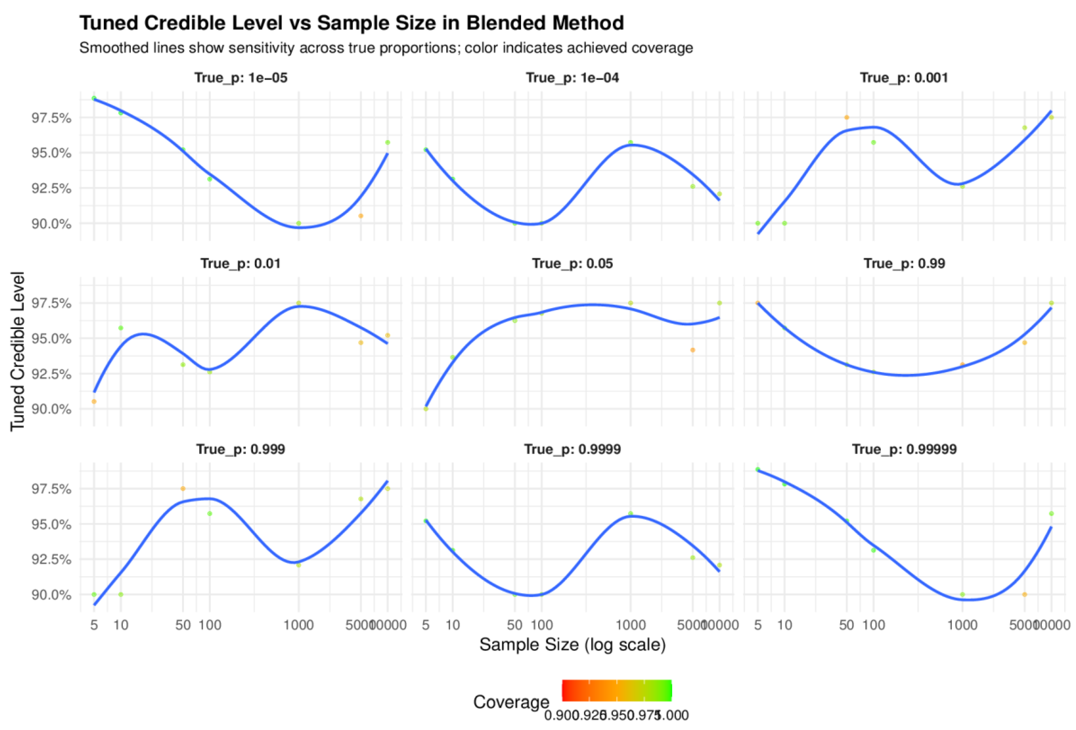 Preprints 182999 g003