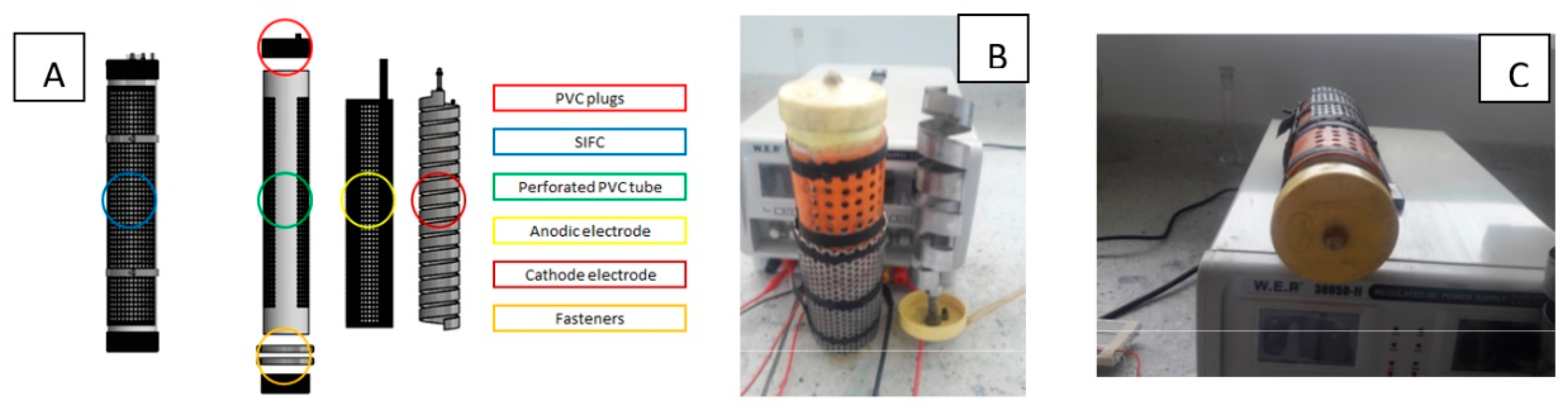 Preprints 147359 g002