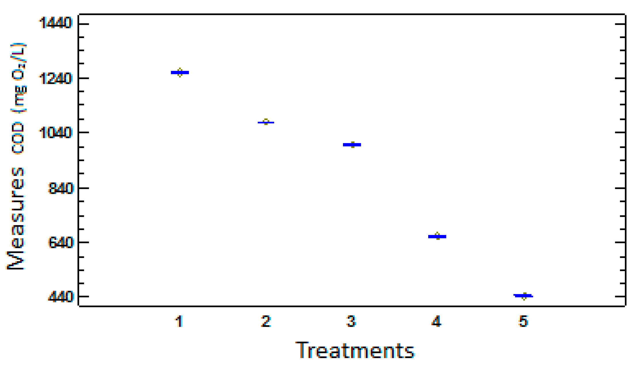 Preprints 147359 g004