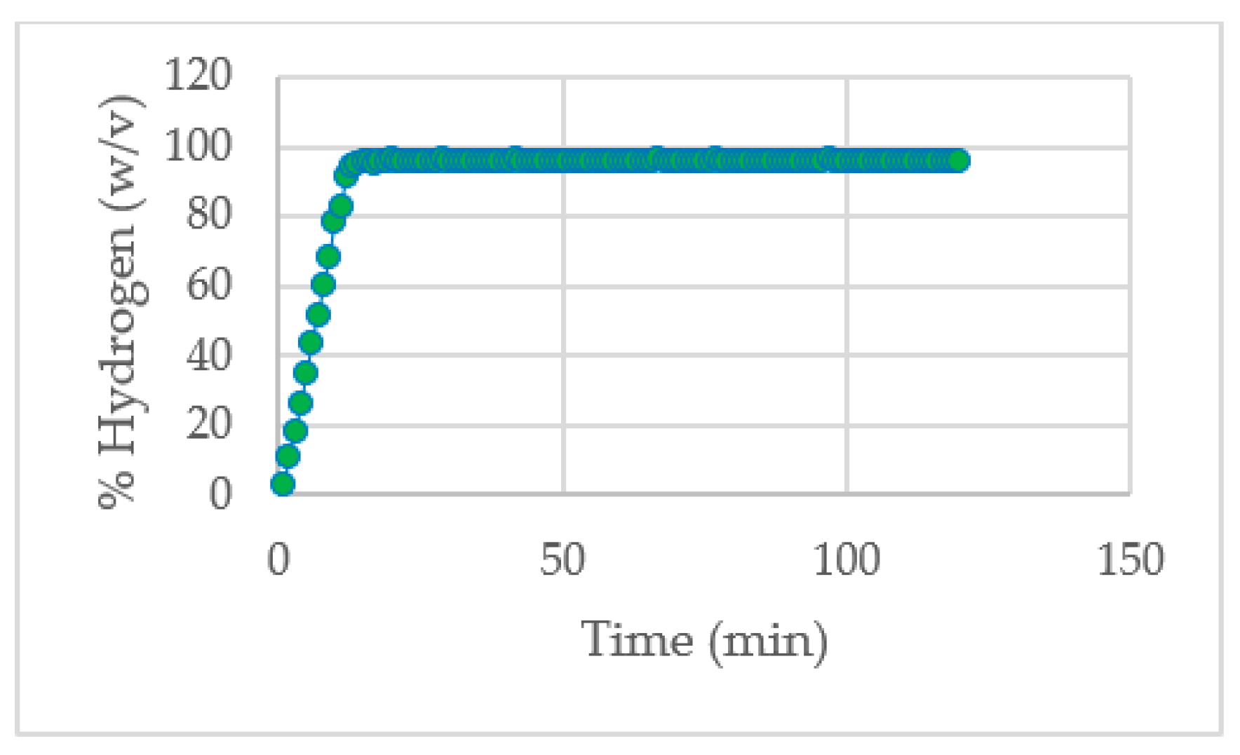 Preprints 147359 g005
