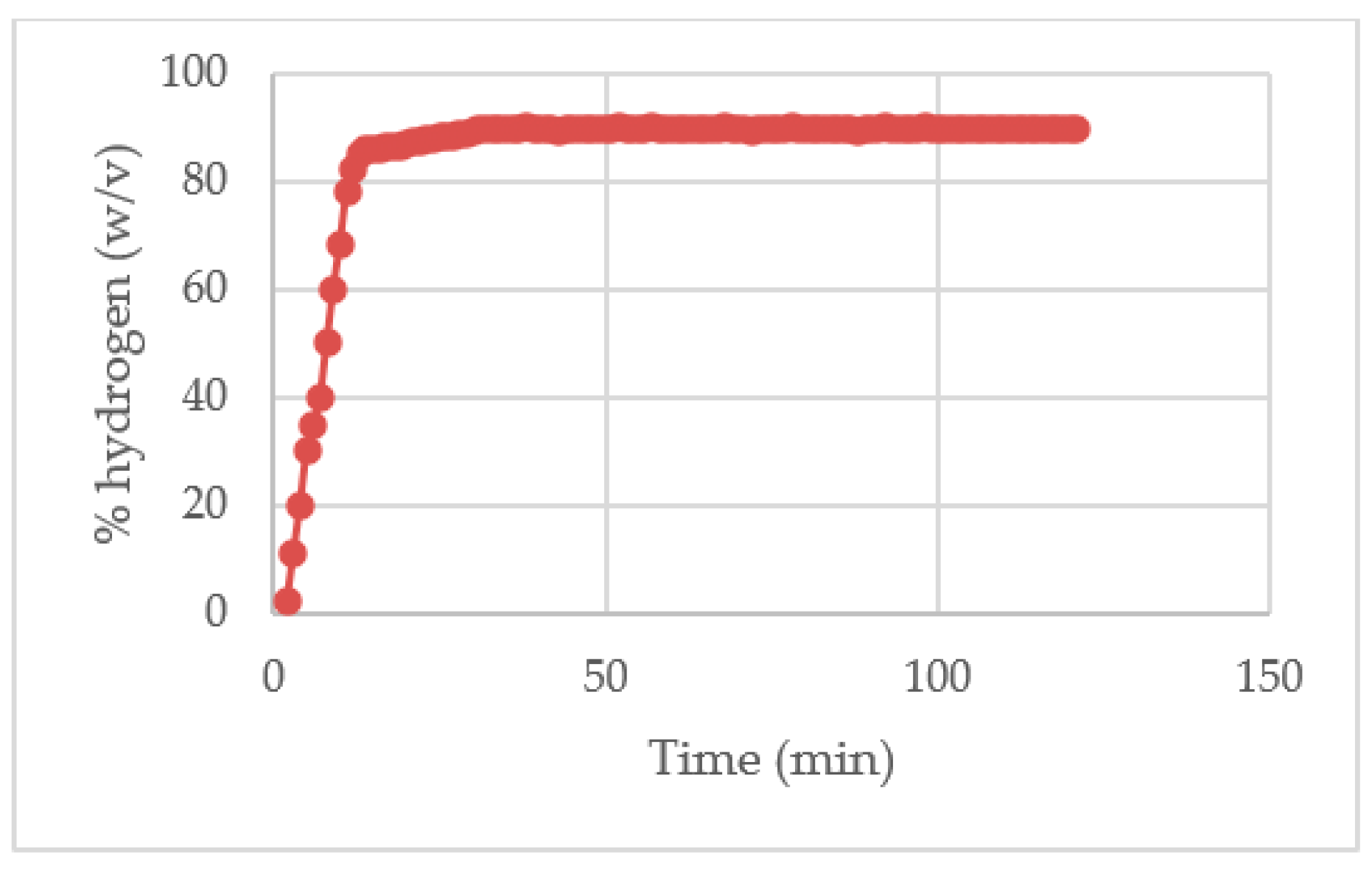 Preprints 147359 g006