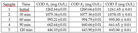 Preprints 147359 i001