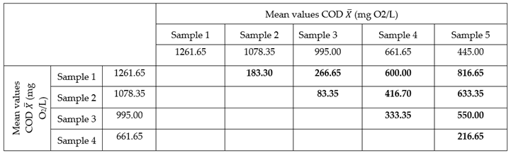 Preprints 147359 i002