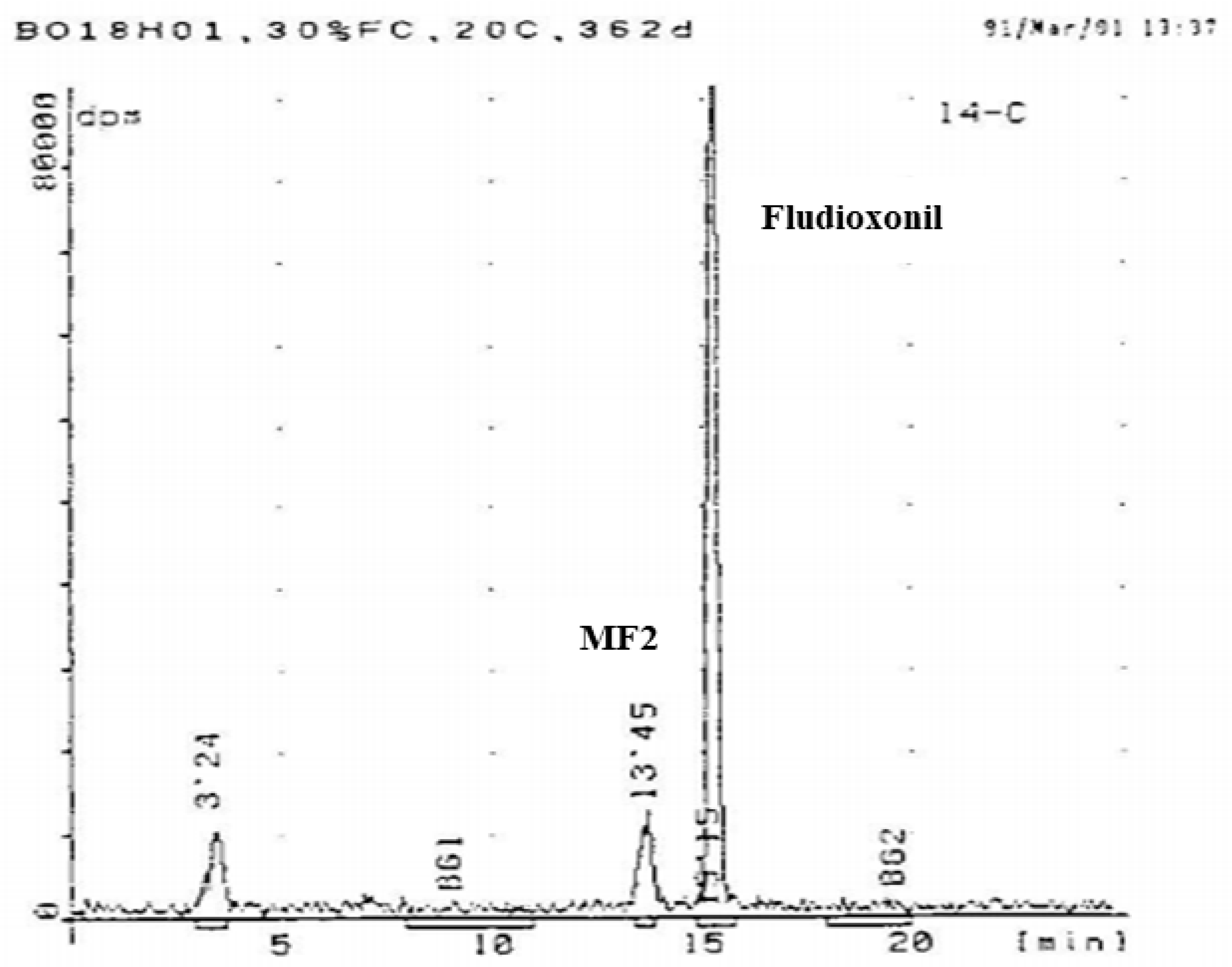 Preprints 176503 g002