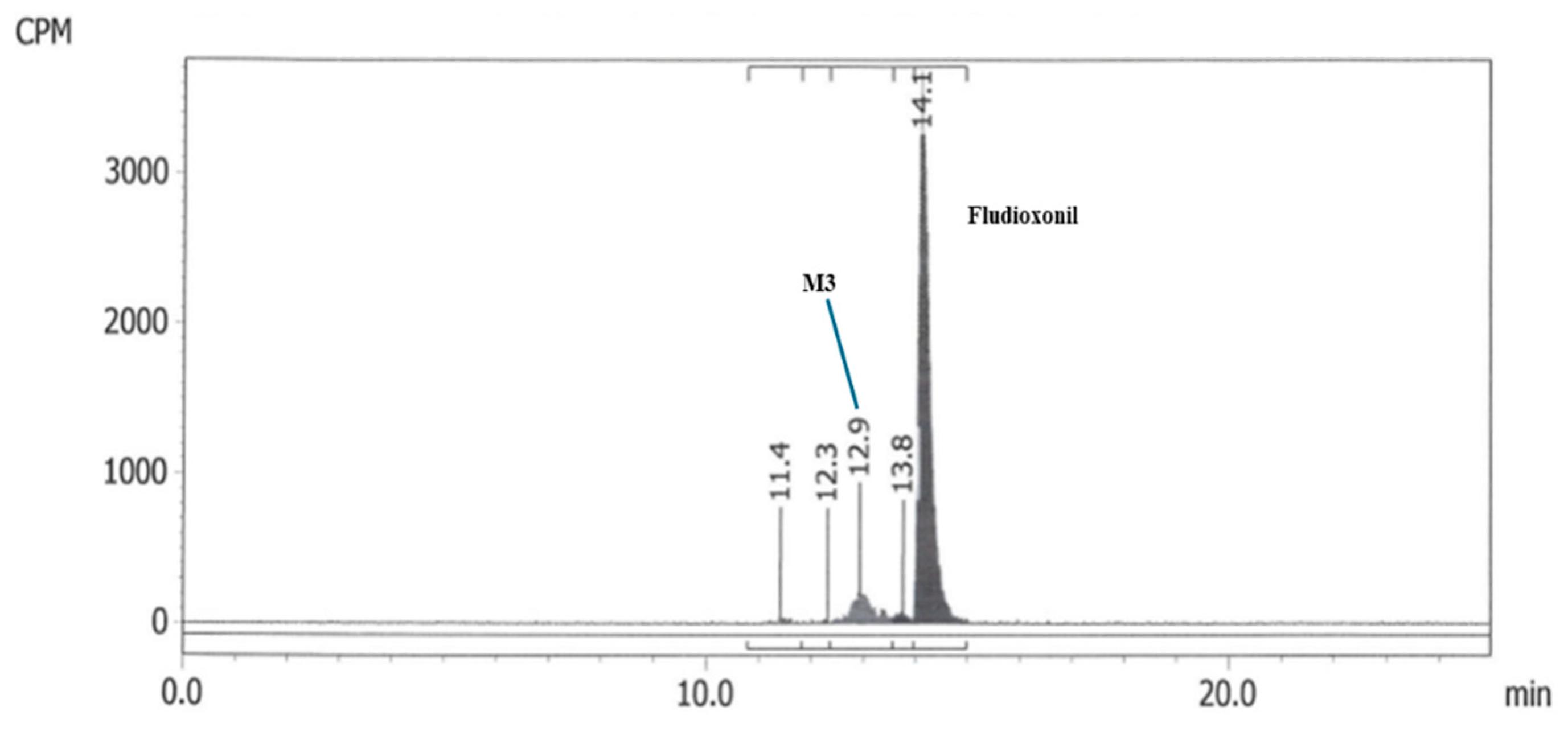 Preprints 176503 g003