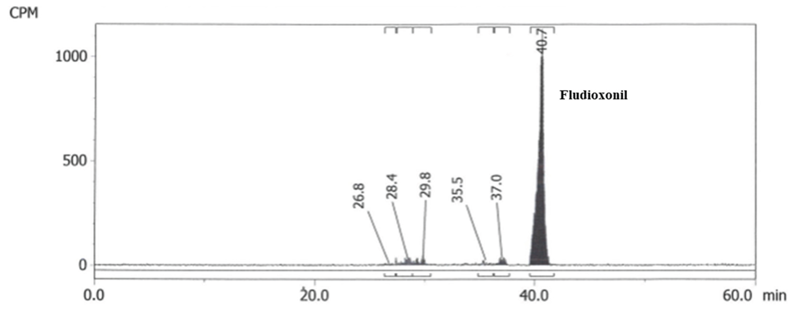 Preprints 176503 g004