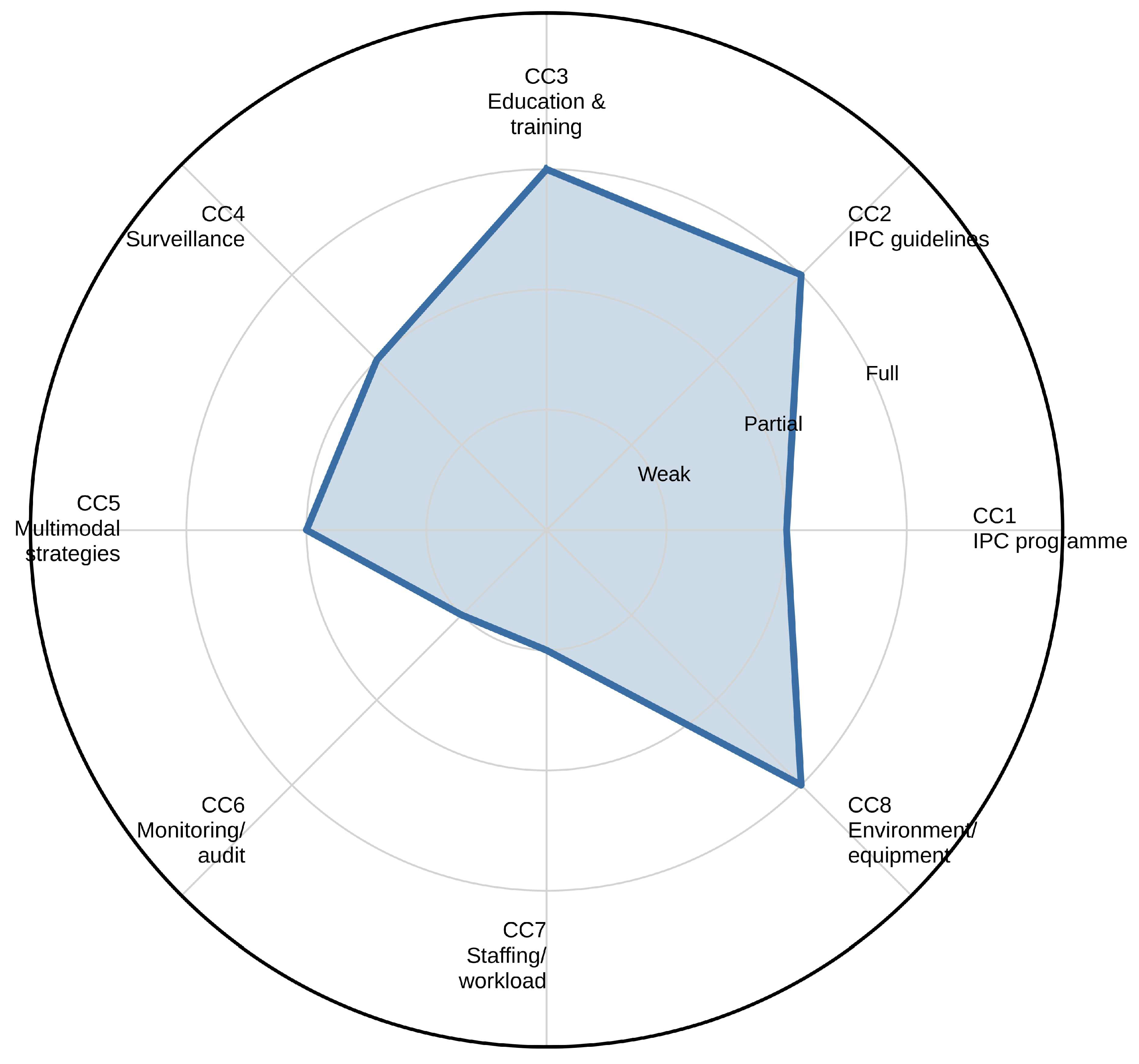 Preprints 221938 g004